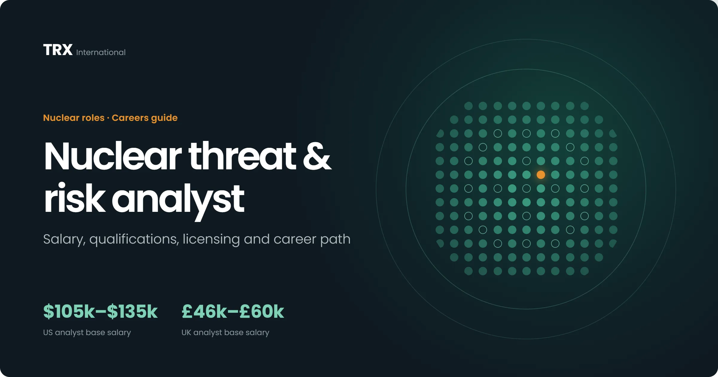 Nuclear Threat & Risk Analyst Jobs