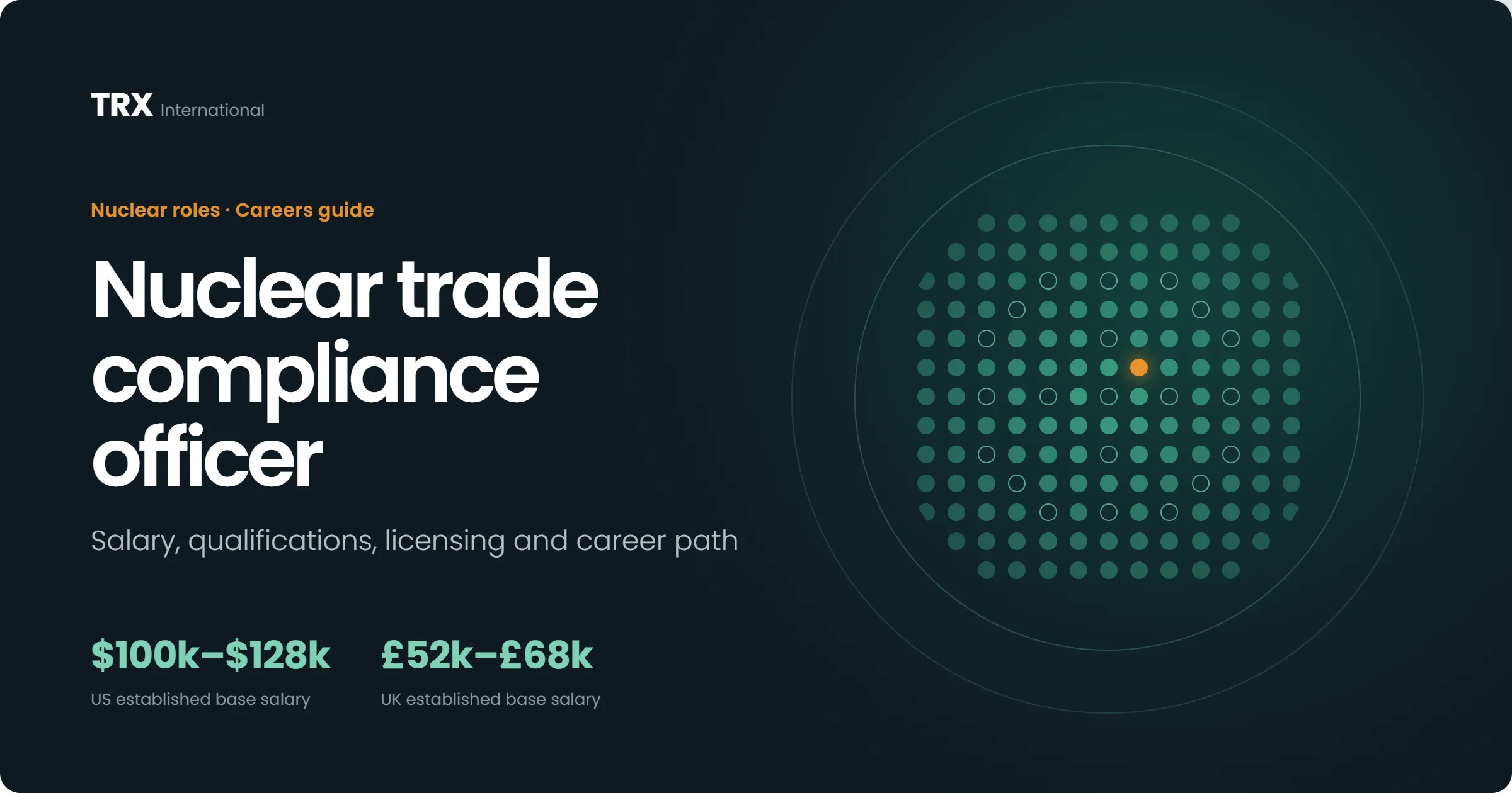 Nuclear Trade Compliance Officer Jobs