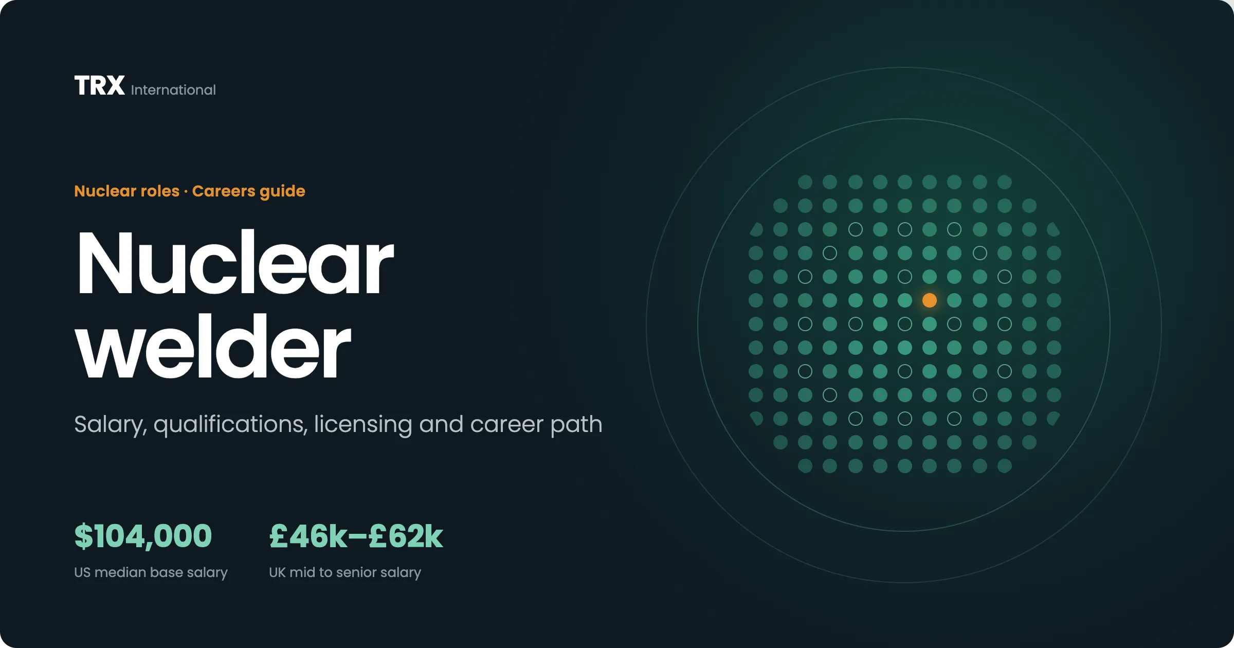 Jobs for Nuclear Welders