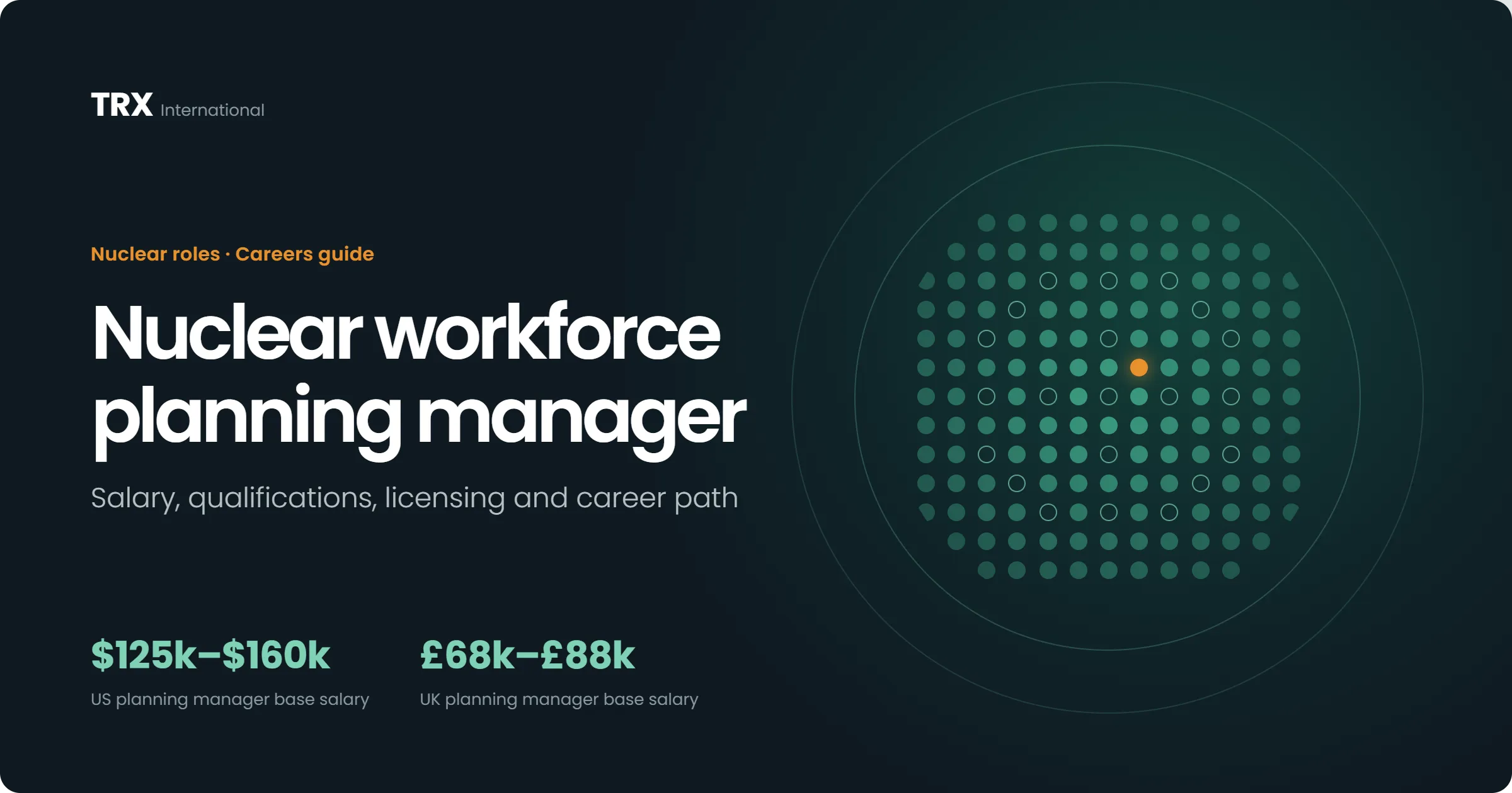 Current Nuclear Workforce Planning Manager Vacancies