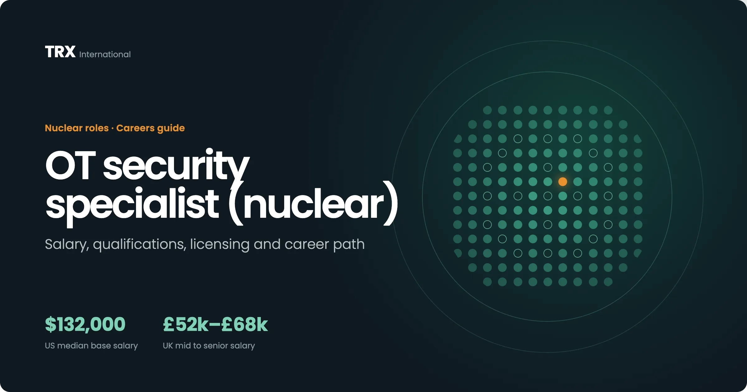Current OT Security Specialist (Nuclear) Vacancies