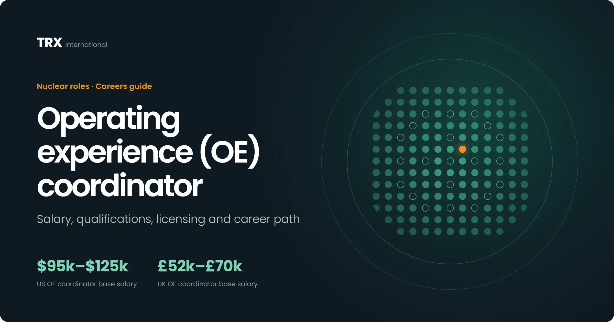 Jobs for Operating Experiences (OE) Coordinator