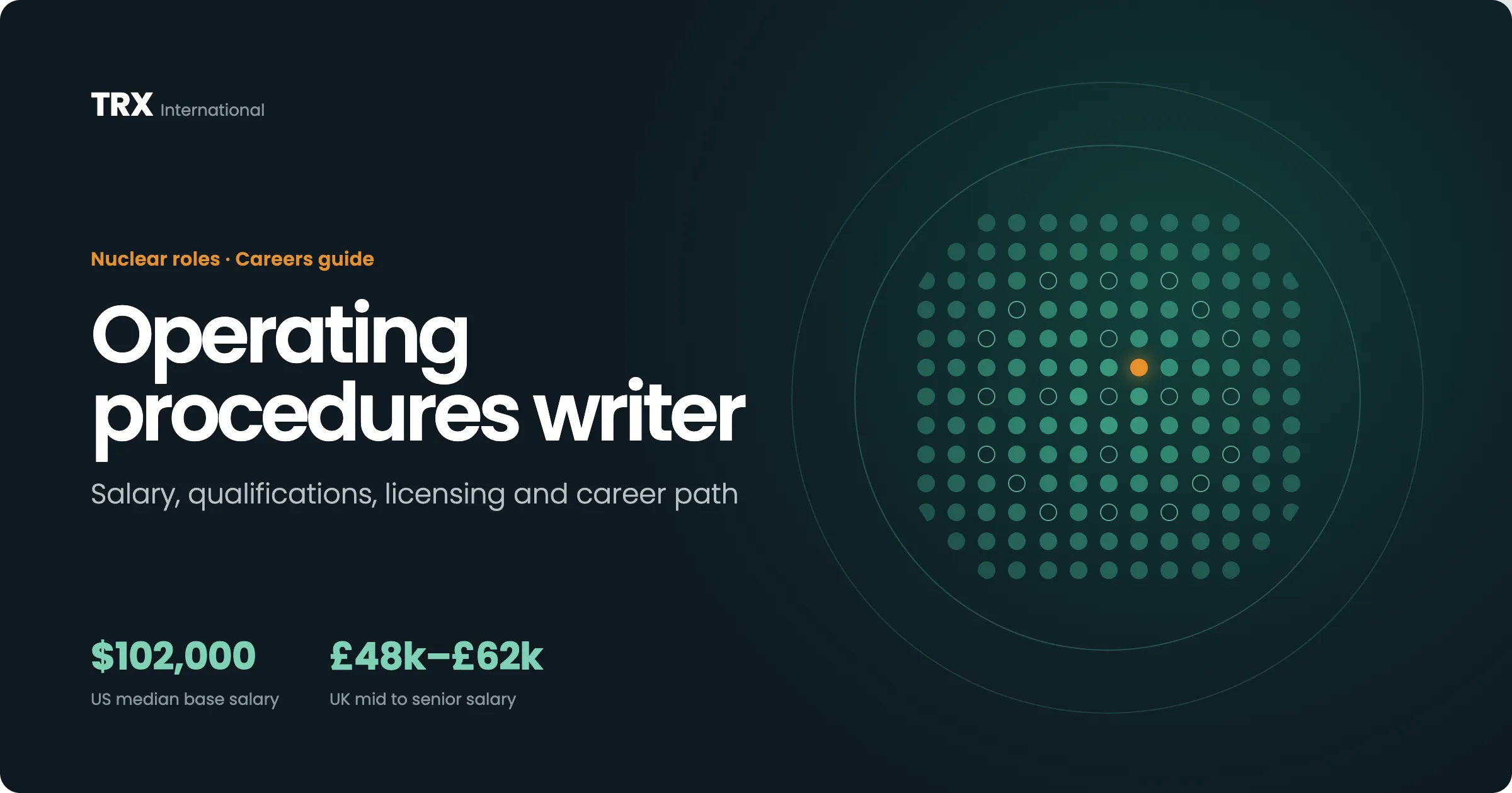 Latest Operating Procedures Writer Jobs