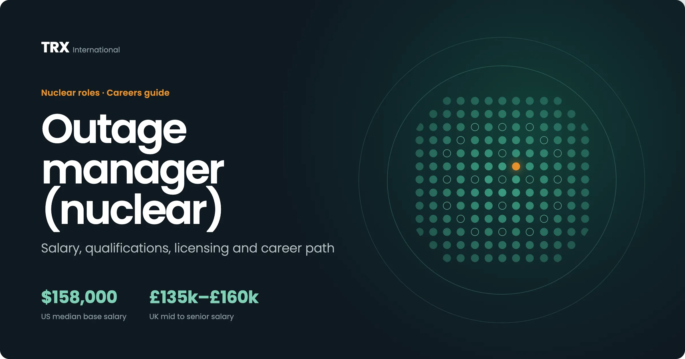 Current Outage Manager Vacancies