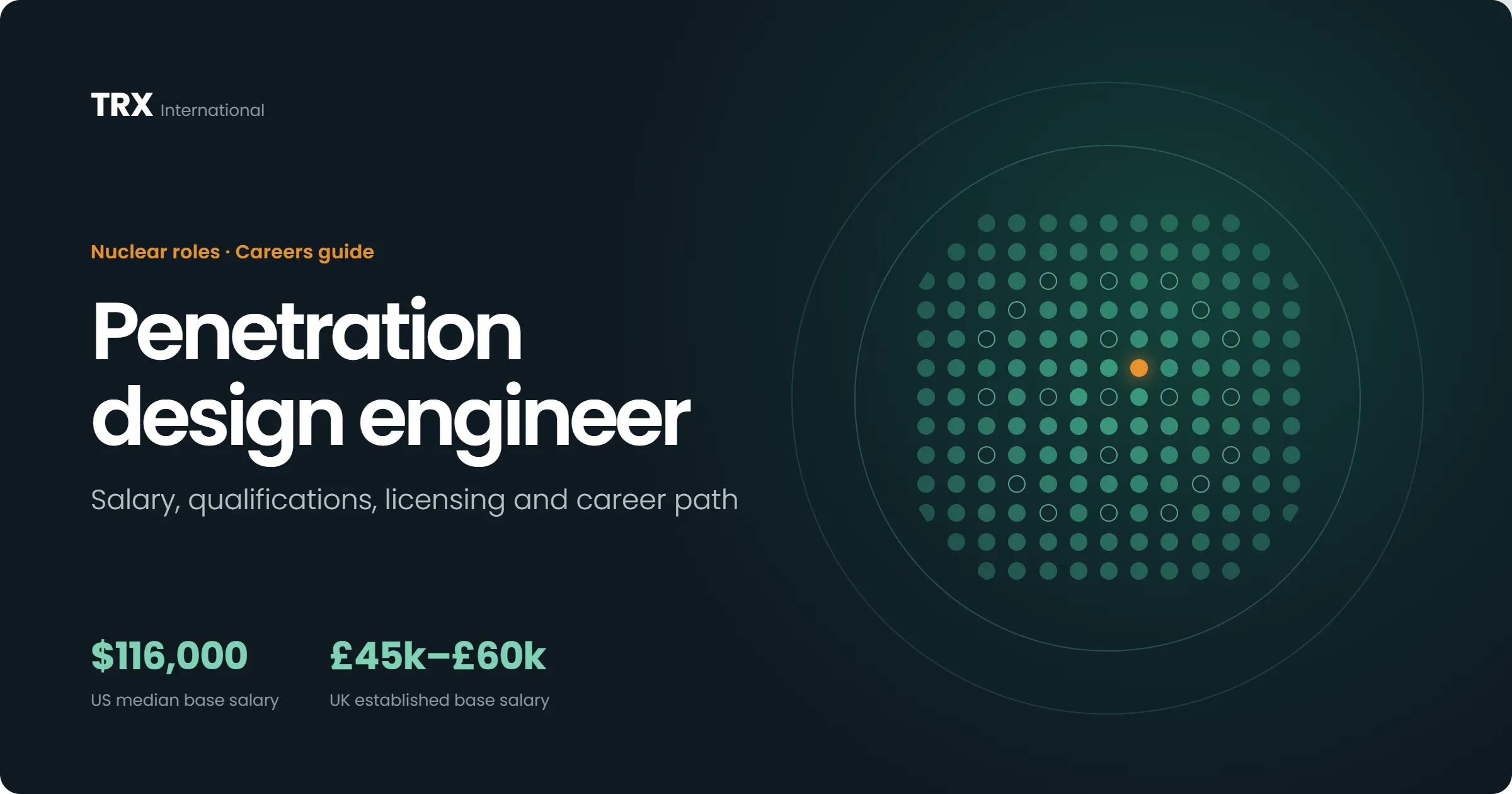 Latest Penetration Design Engineer Jobs