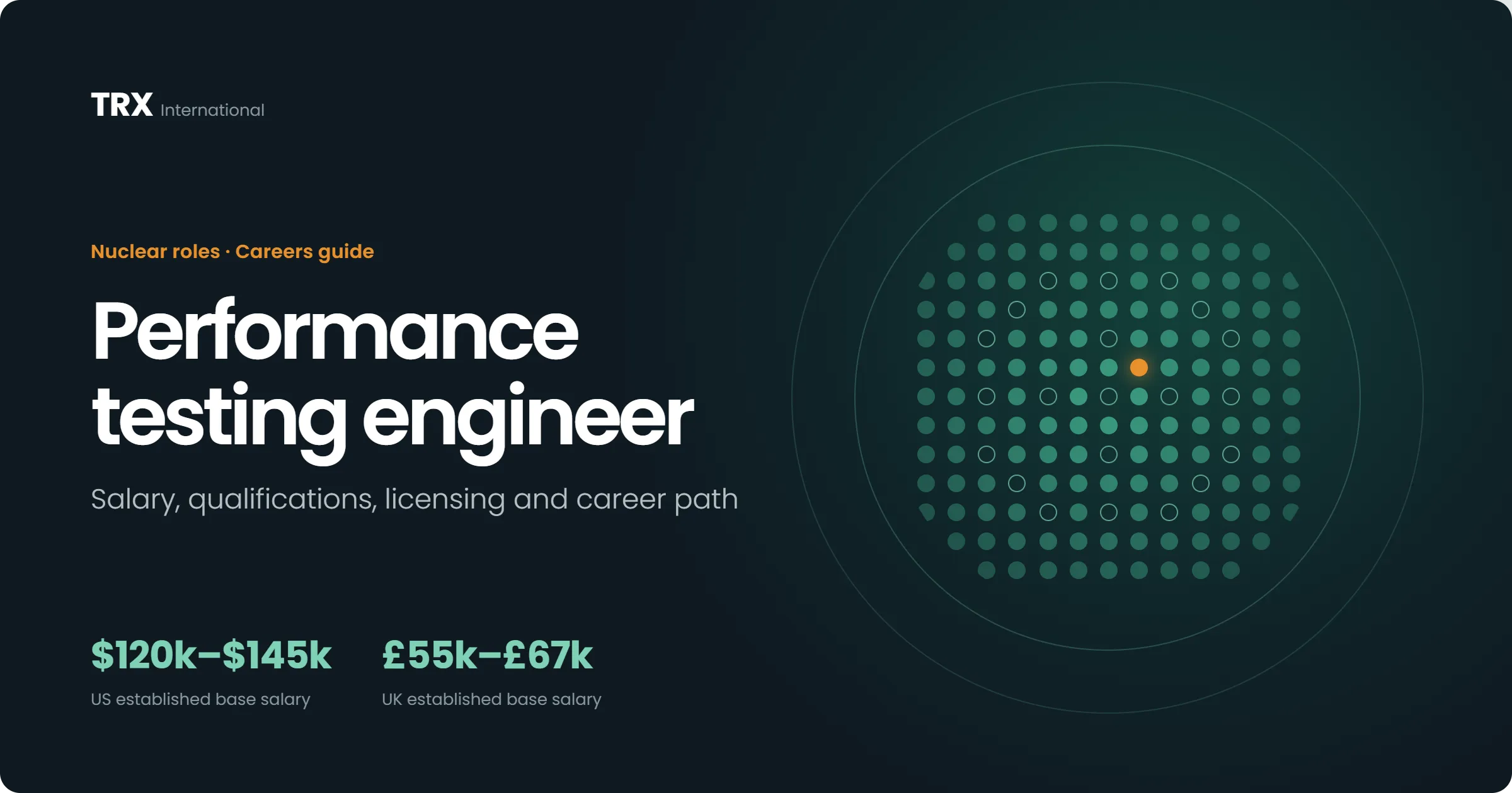 Performance Testing Engineer Jobs