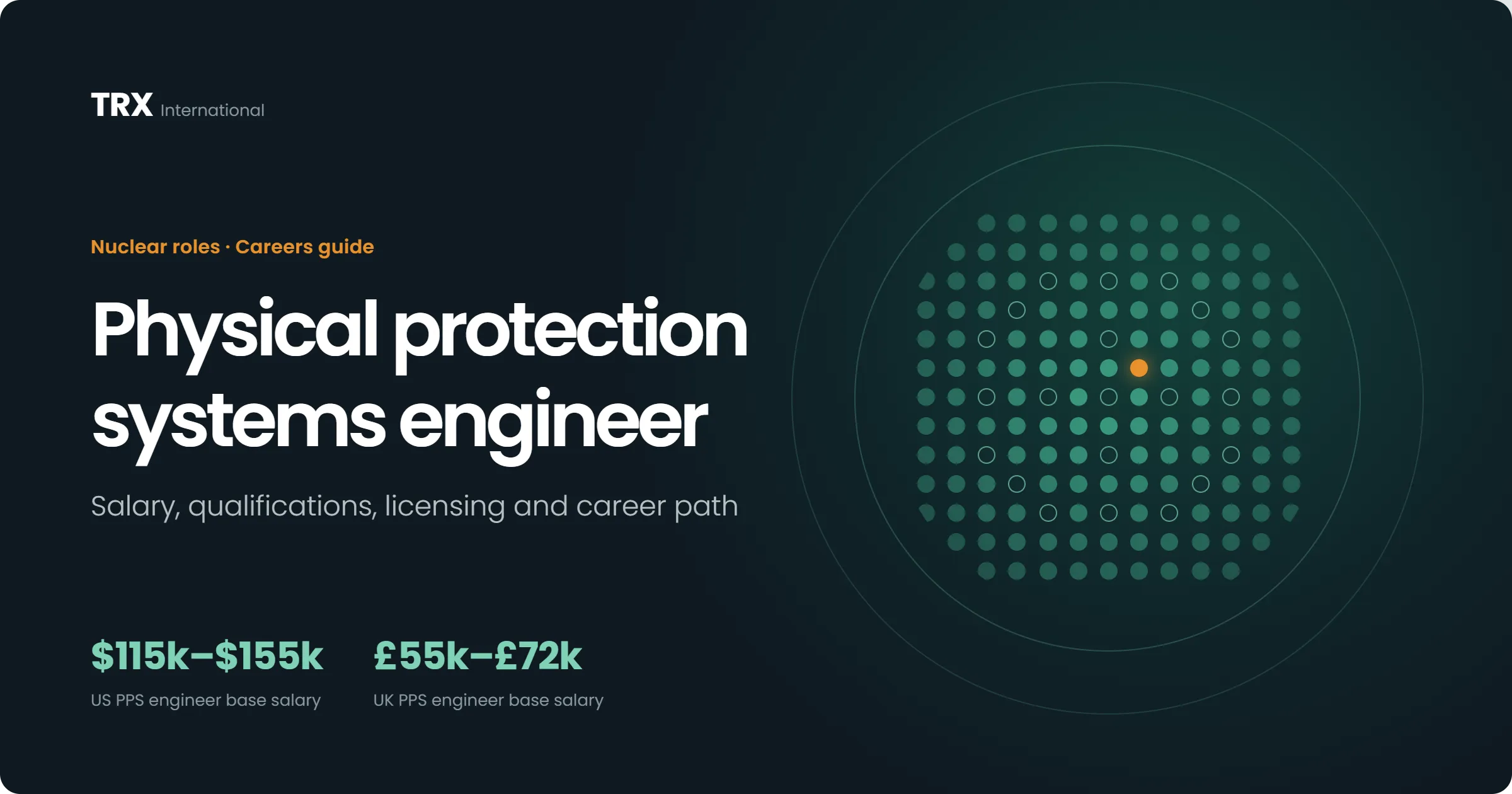 Latest Physical Protection Systems Engineer Jobs