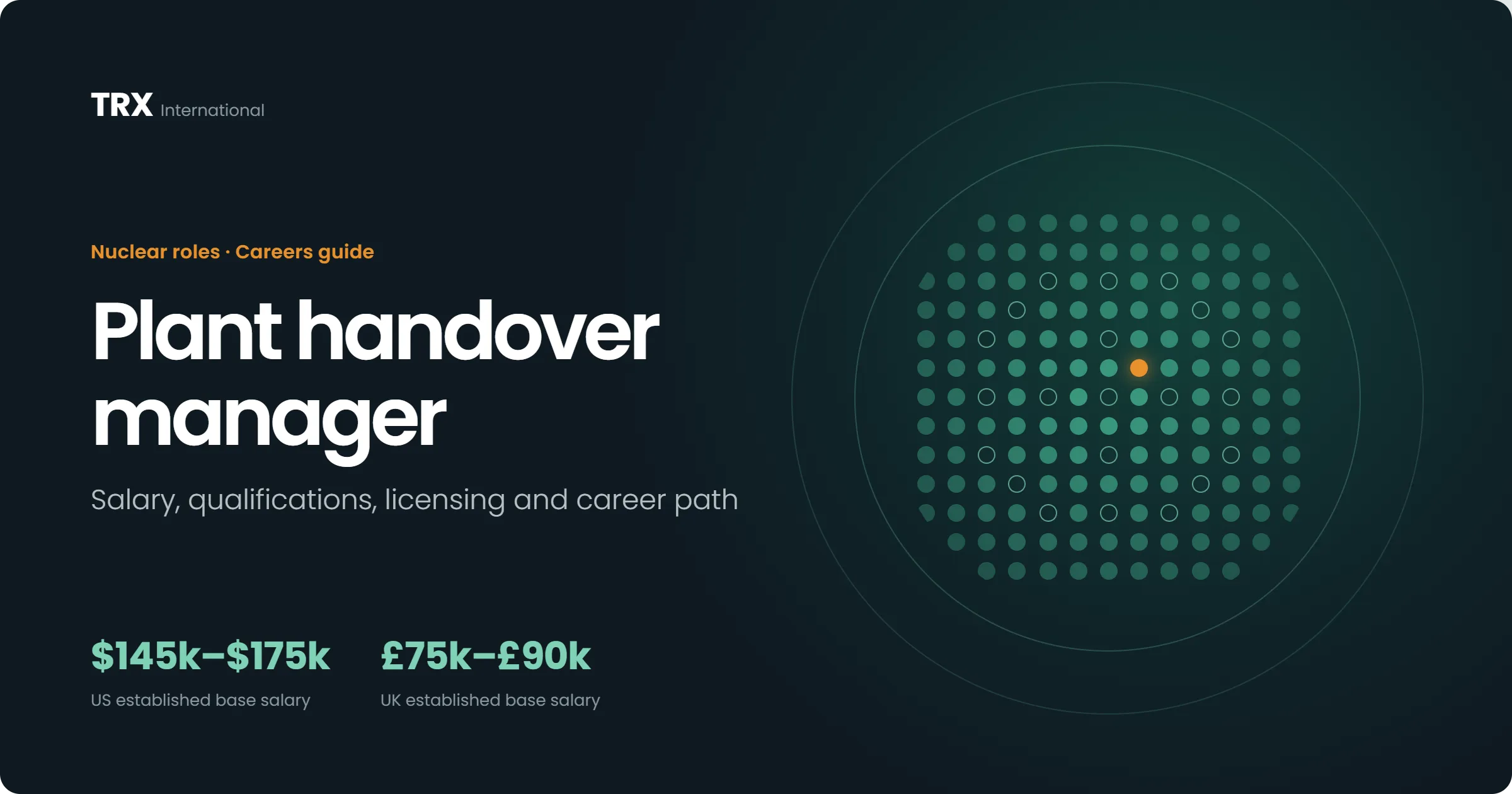 Current Plant Handover Manager Vacancies