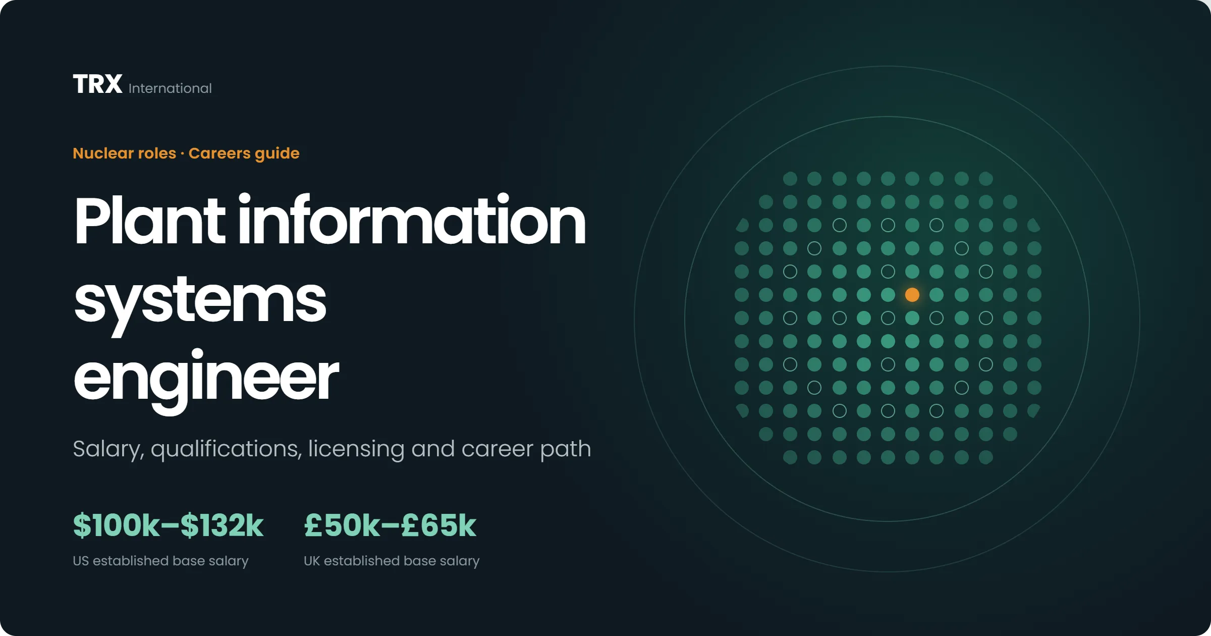 Current Plant Information Systems Engineer Vacancies
