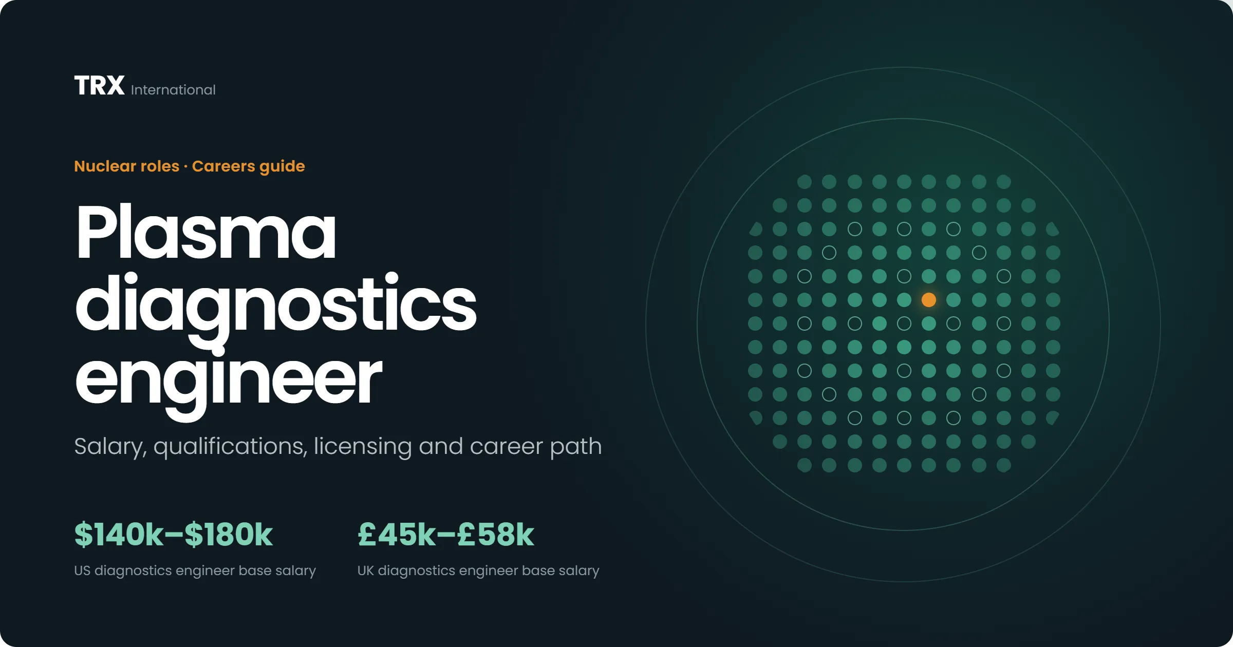 Plasma Diagnostics Engineer Jobs
