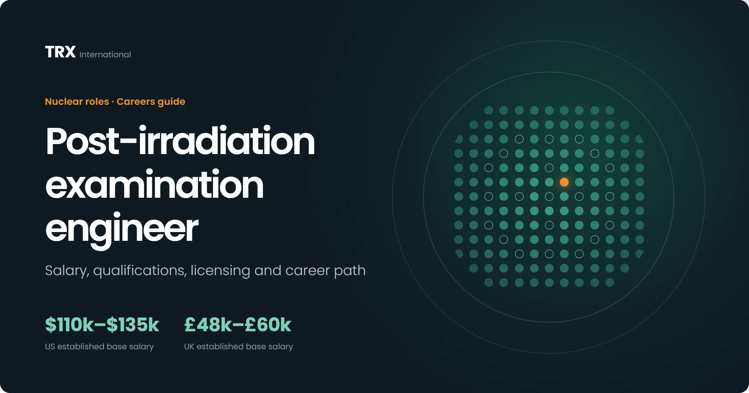 Post-Irradiation Examination Engineer Vacancies