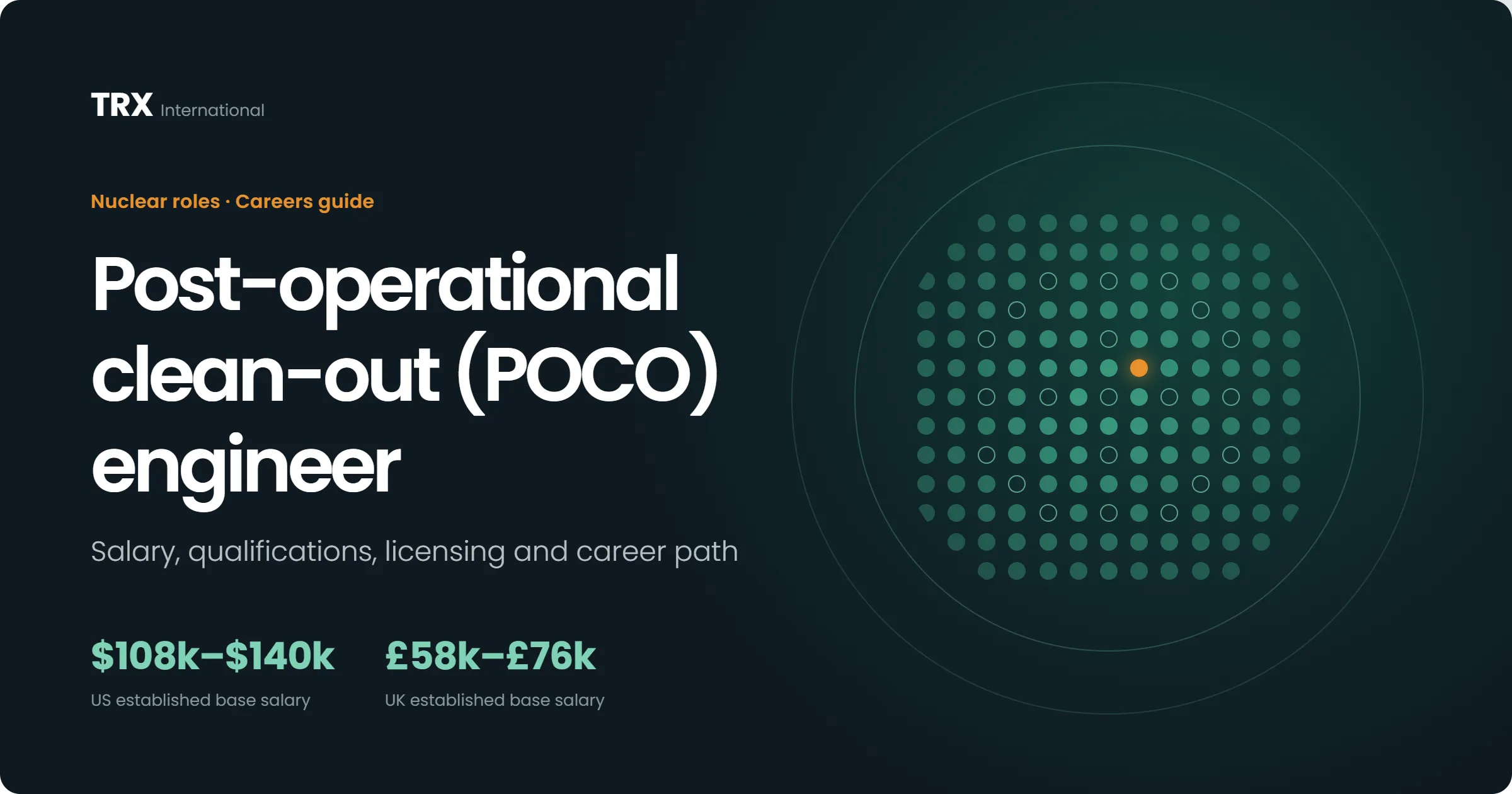Jobs for Post-Operational Clean Outs (POCO) Engineer