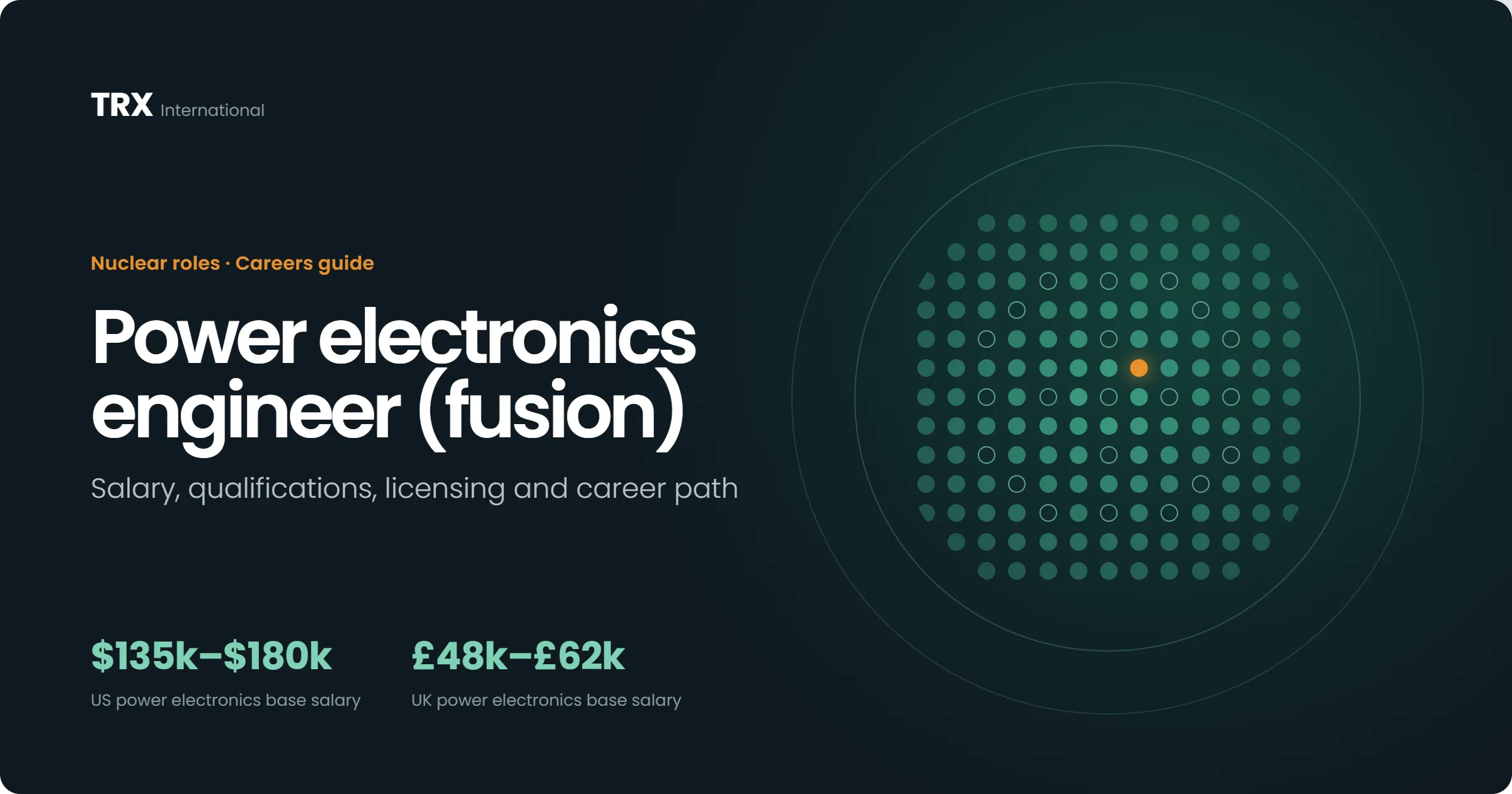 Current Power Electronics Engineer (Fusion) Vacancies