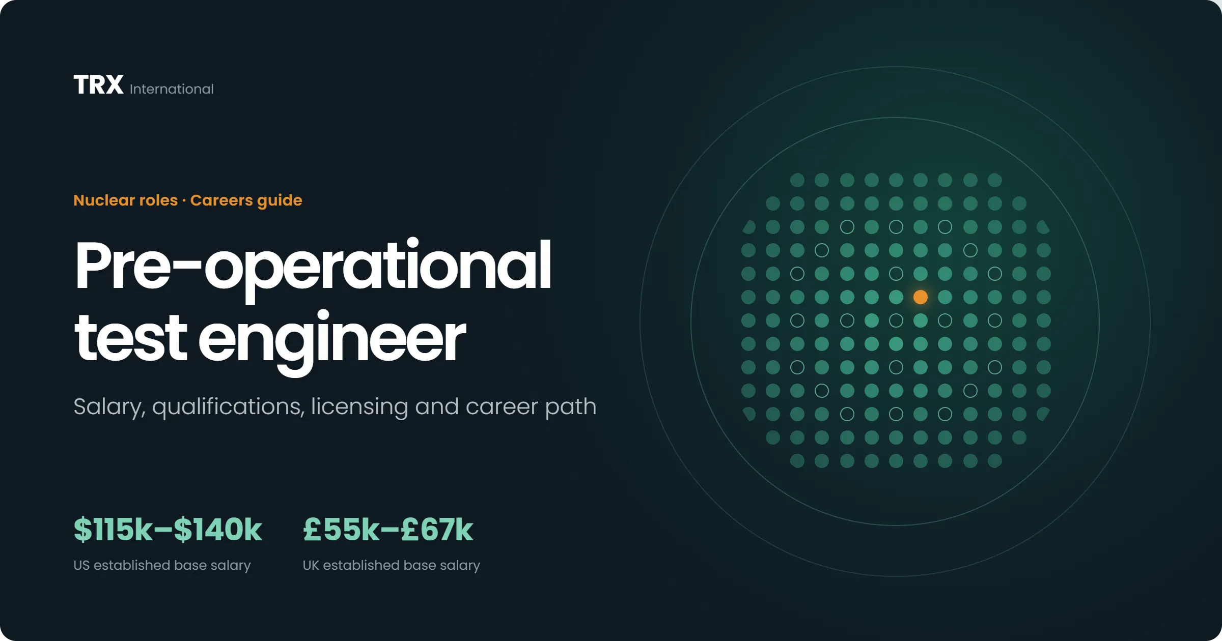 Pre-Operational Test Engineer Jobs