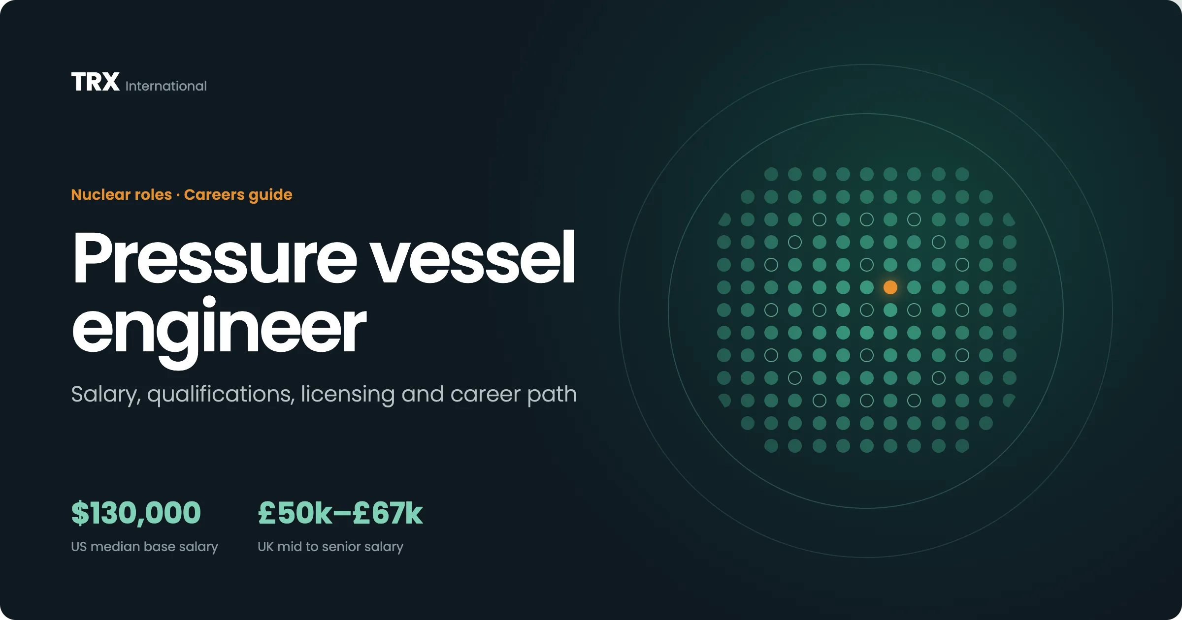Current Pressure Vessel Engineer Vacancies