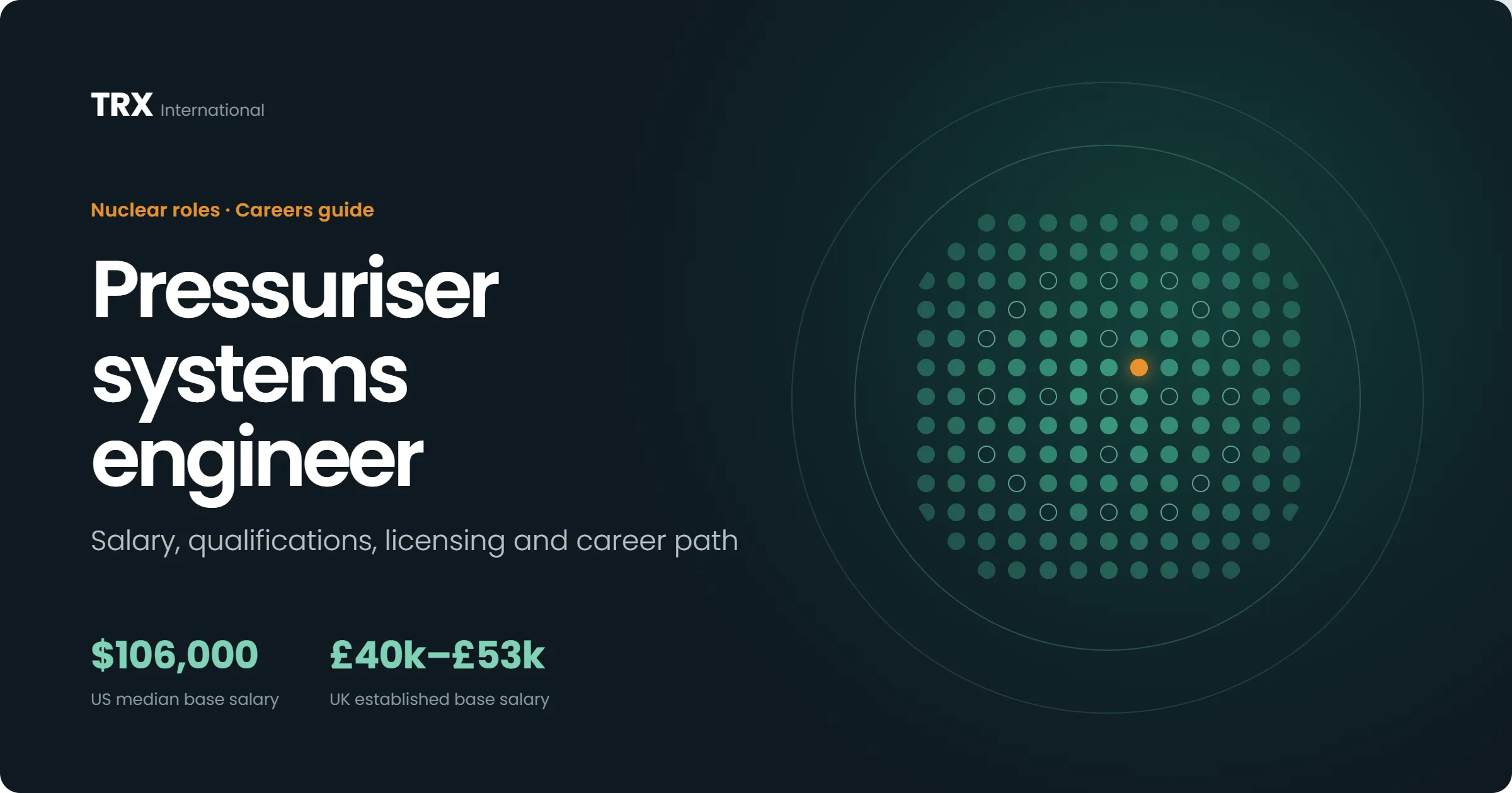 Pressuriser Systems Engineer Vacancies