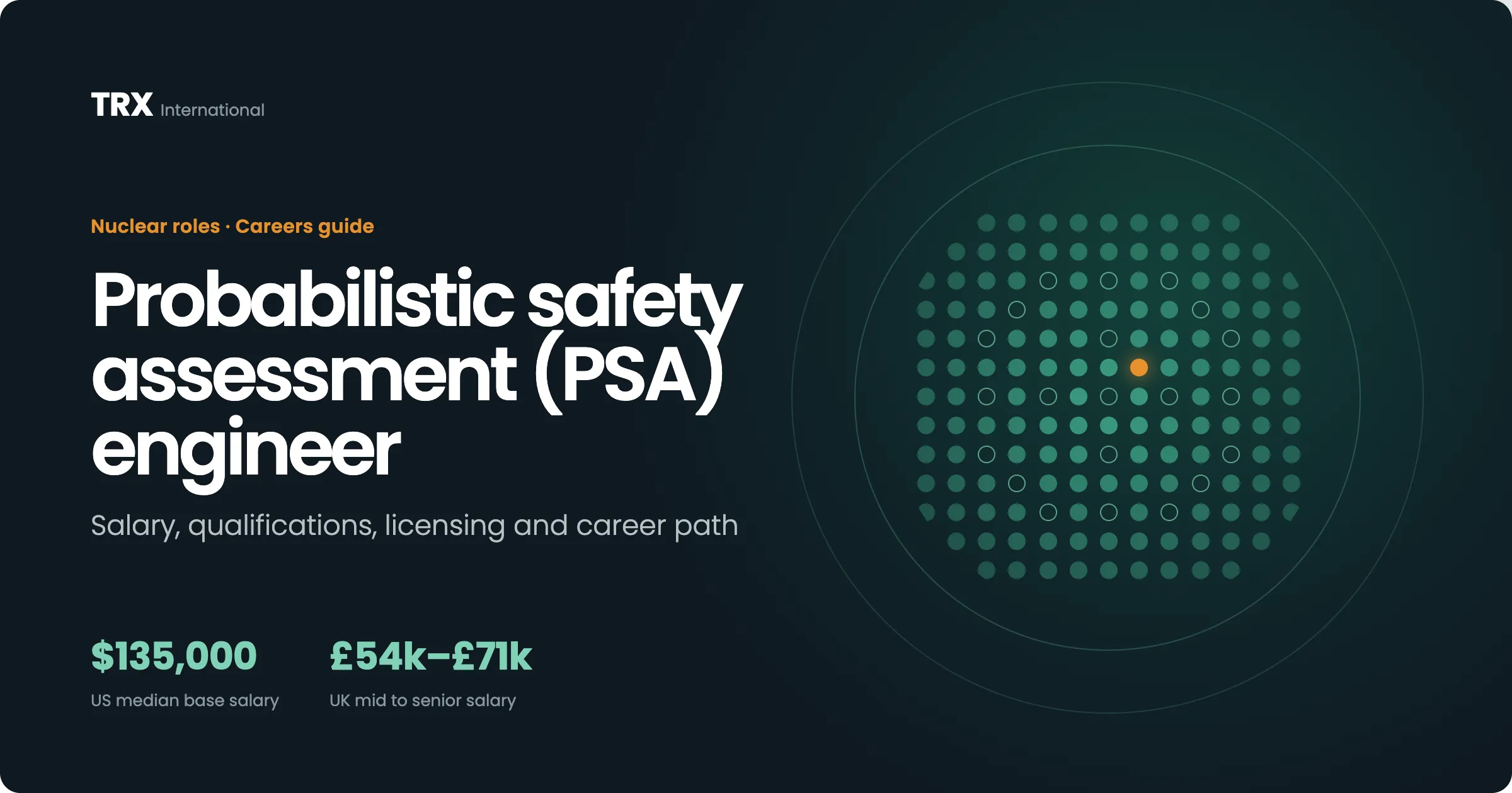 Latest Probabilistic Safety Assessment (PSA) Engineer Jobs
