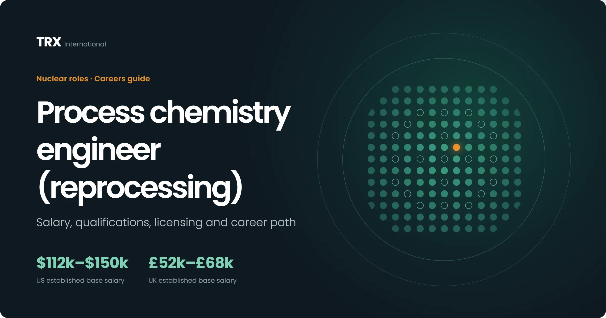 Jobs for Process Chemistry Engineers (Reprocessing)
