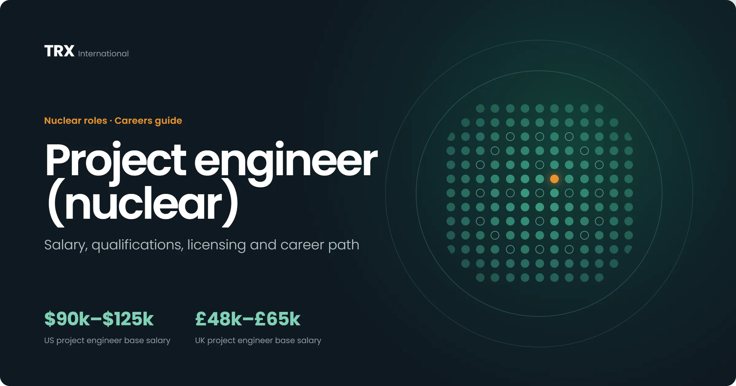 Project Engineer (Nuclear) Jobs