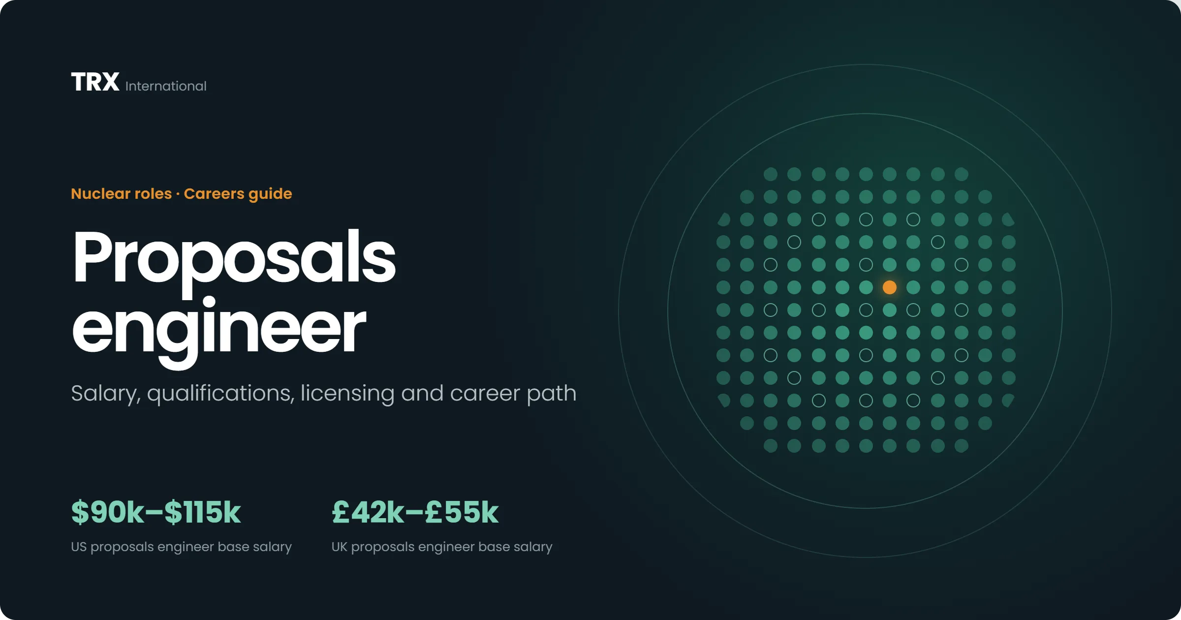 Jobs for Proposals Engineers