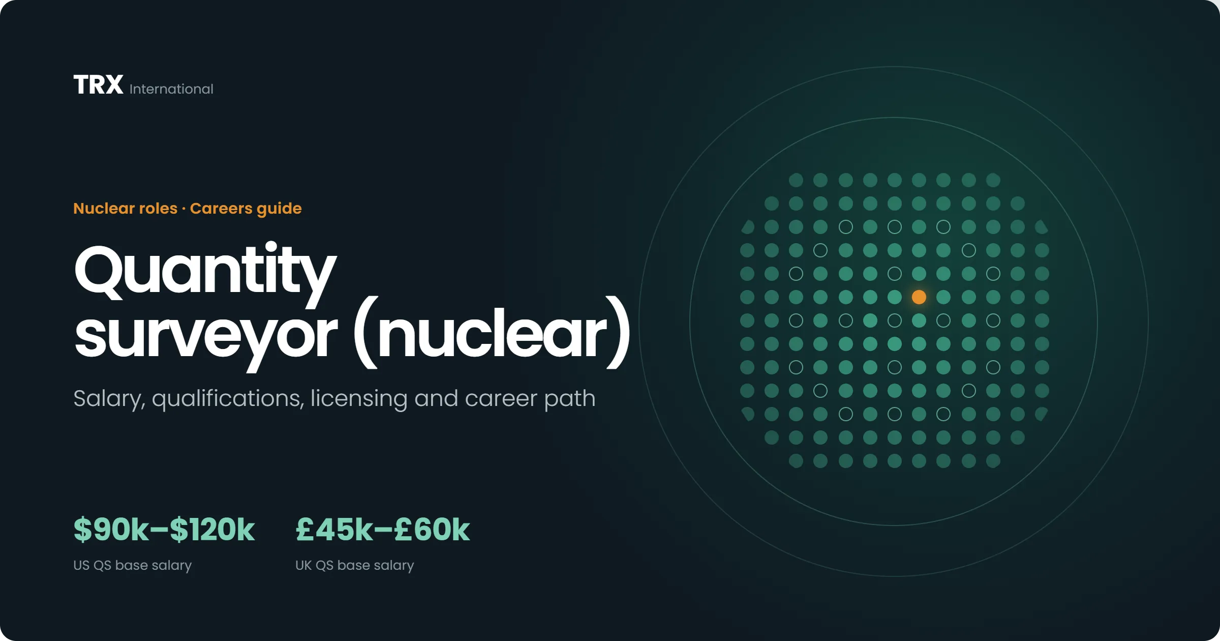 Quantity Surveyor (Nuclear) Jobs