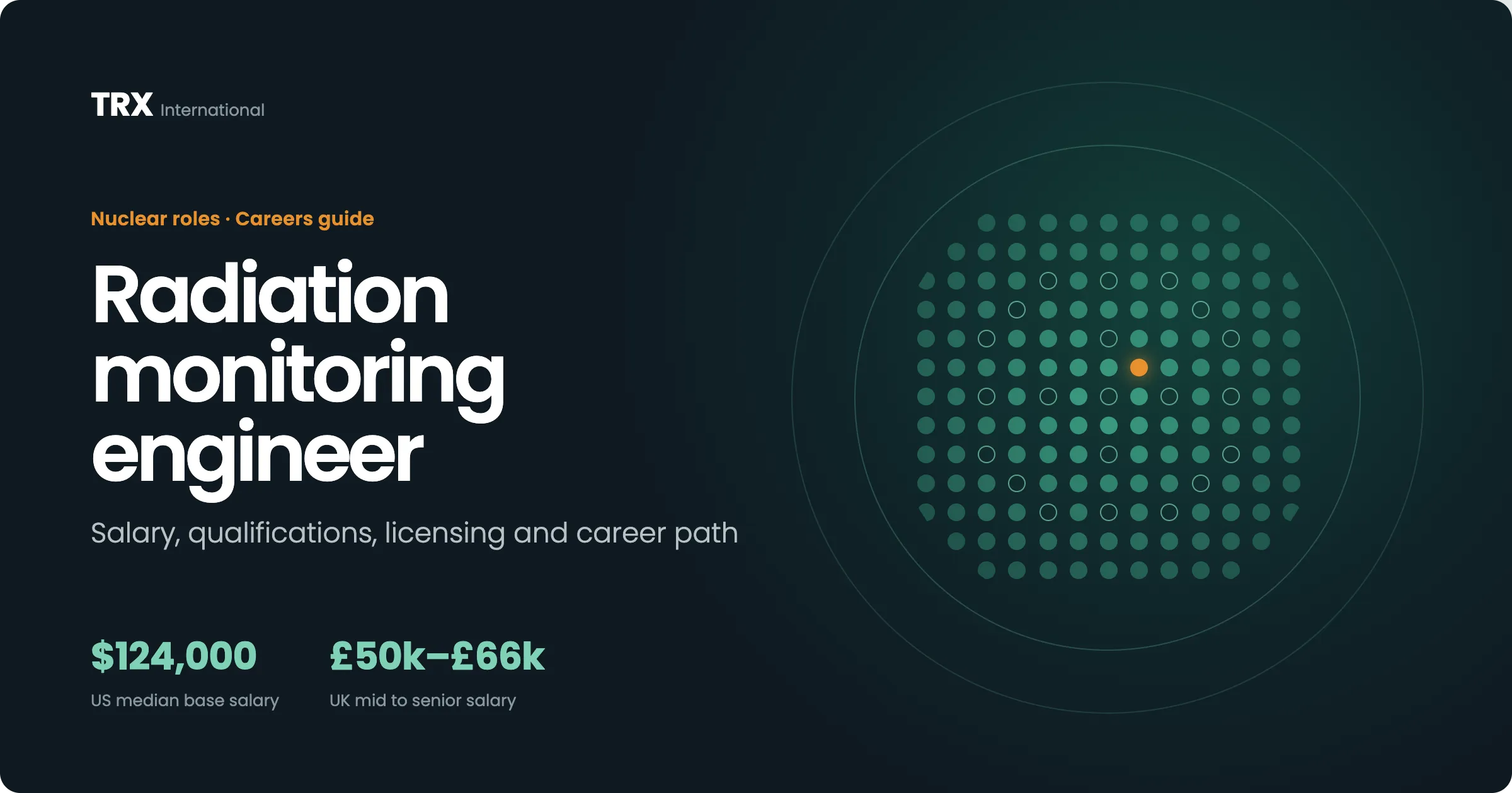 Radiation Monitoring Engineer Vacancies
