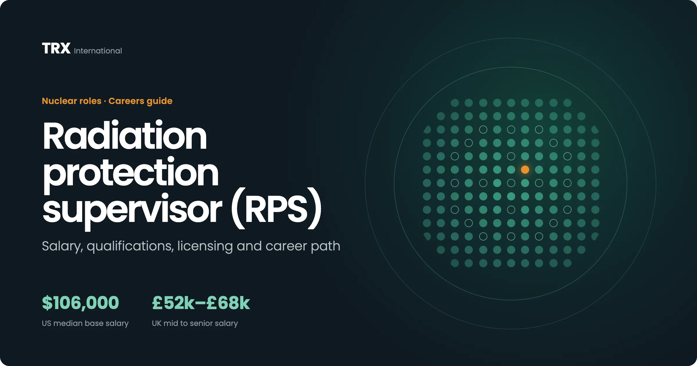 Current Radiation Protection Supervisor (RPS) Vacancies