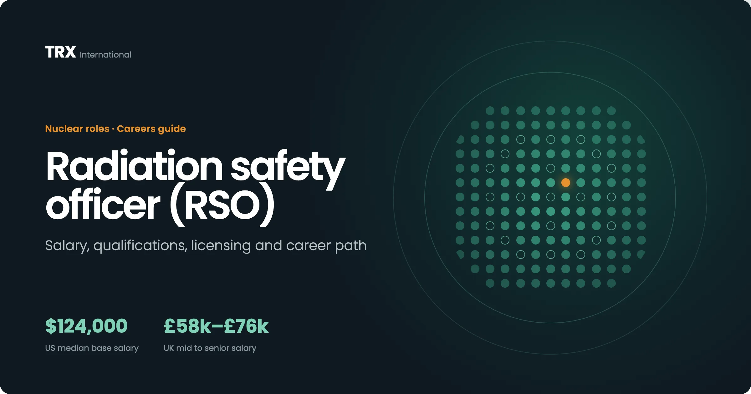 Radiation Safety Officer Jobs