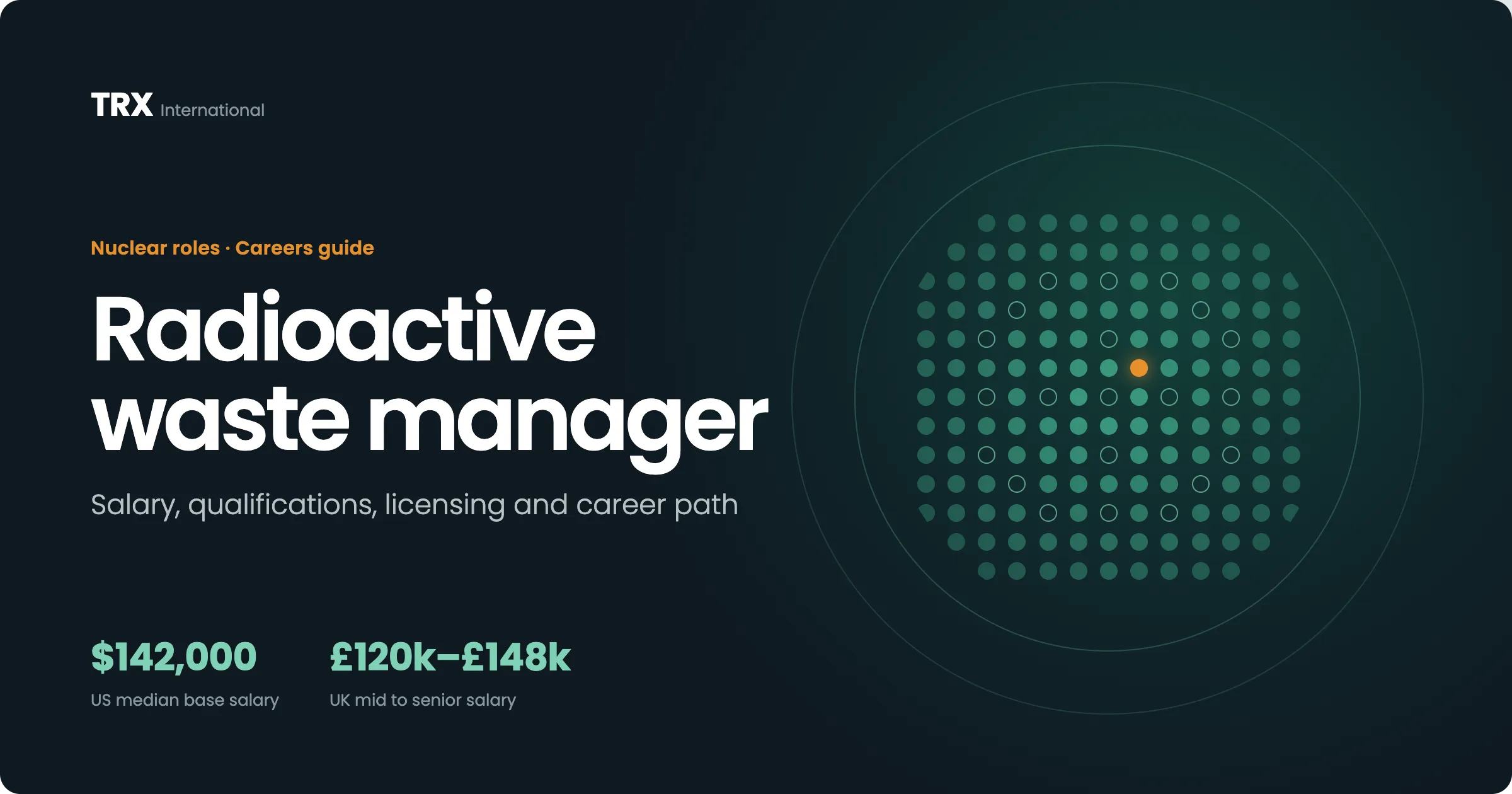 Radioactive Waste Manager Jobs
