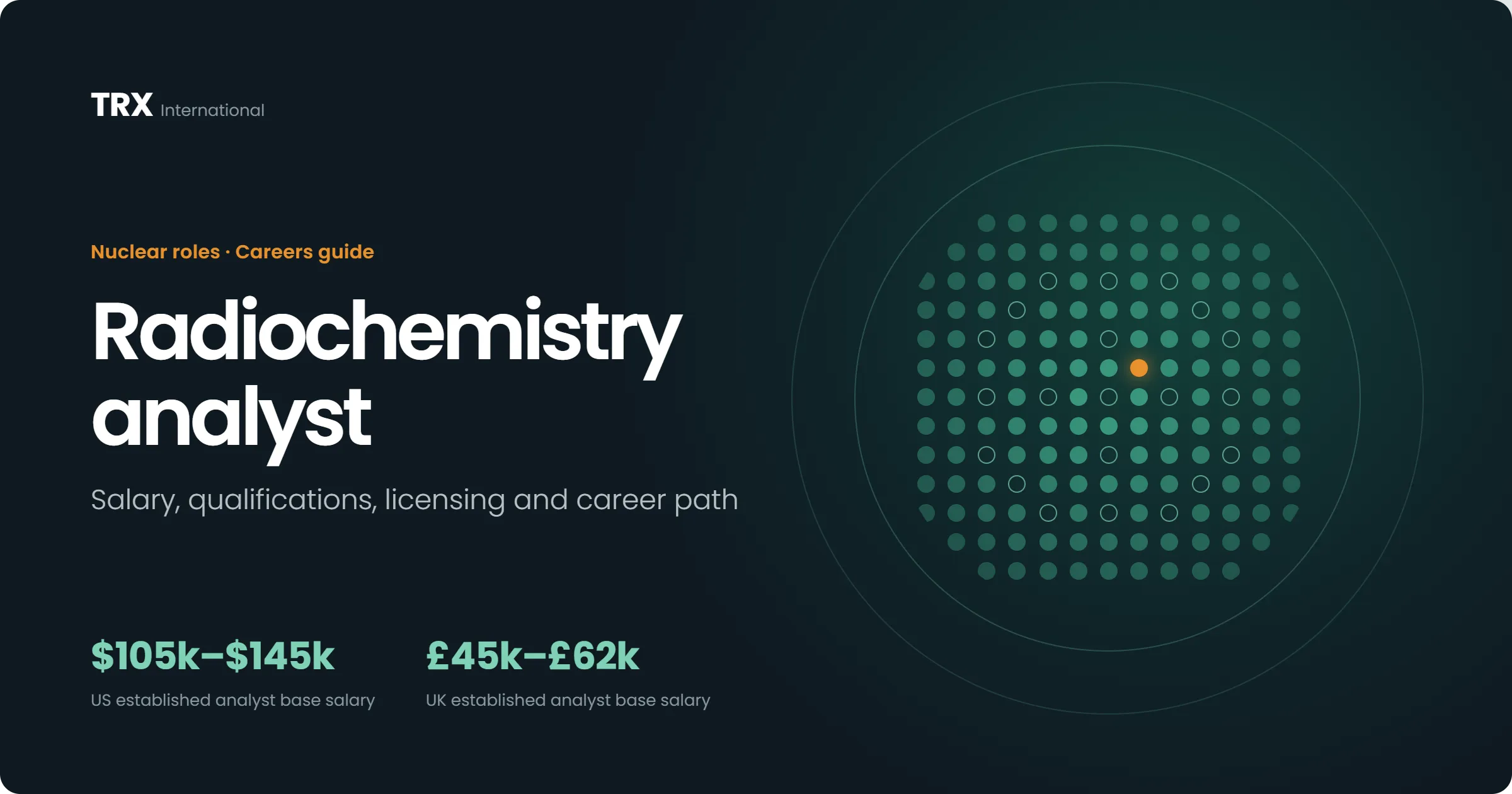 Radiochemistry Analyst Jobs