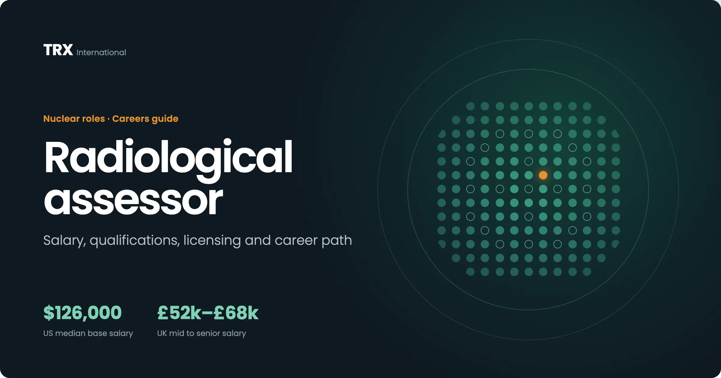 Jobs for Radiological Assessors