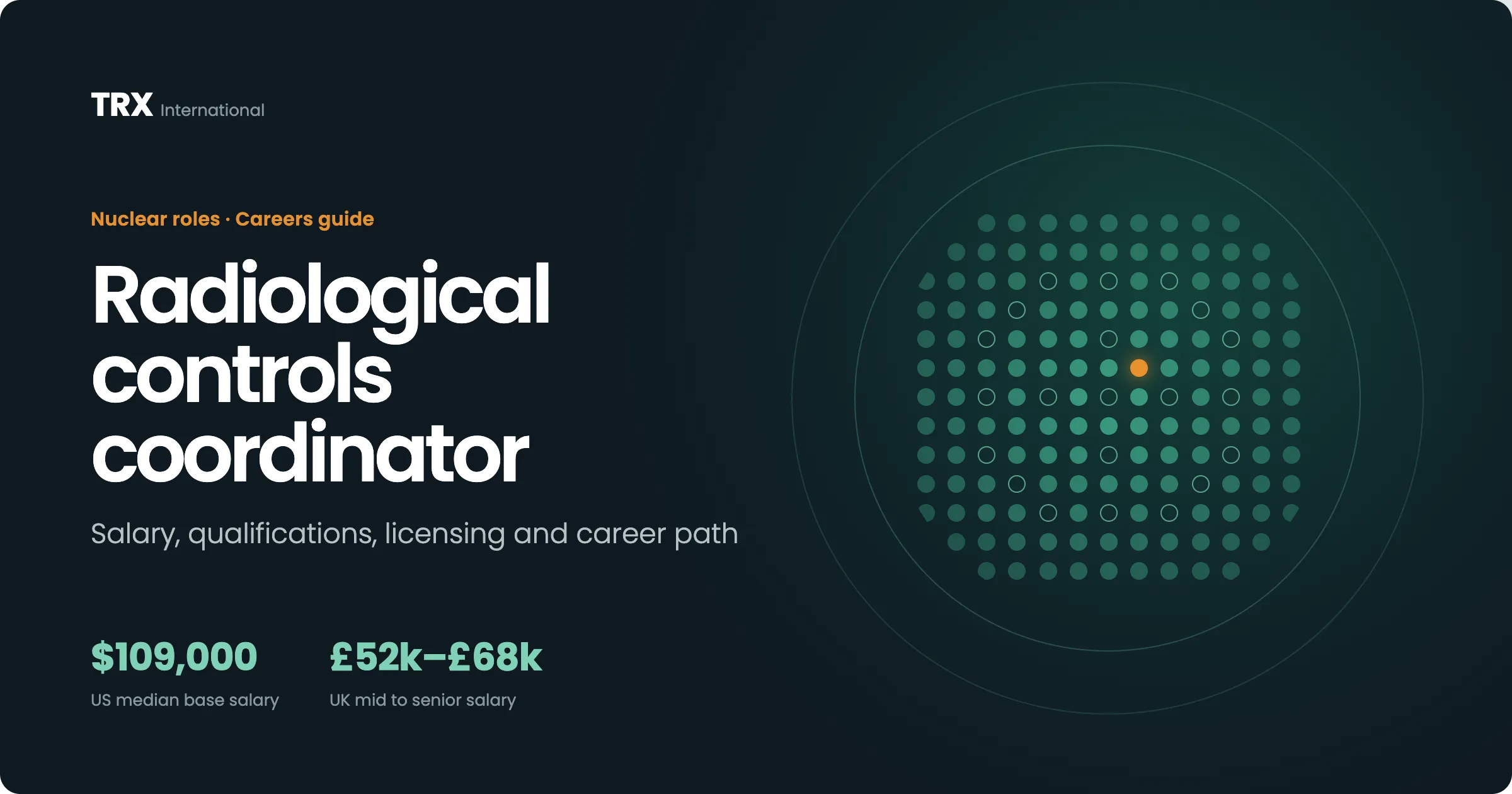 Latest Radiological Controls Coordinator Jobs