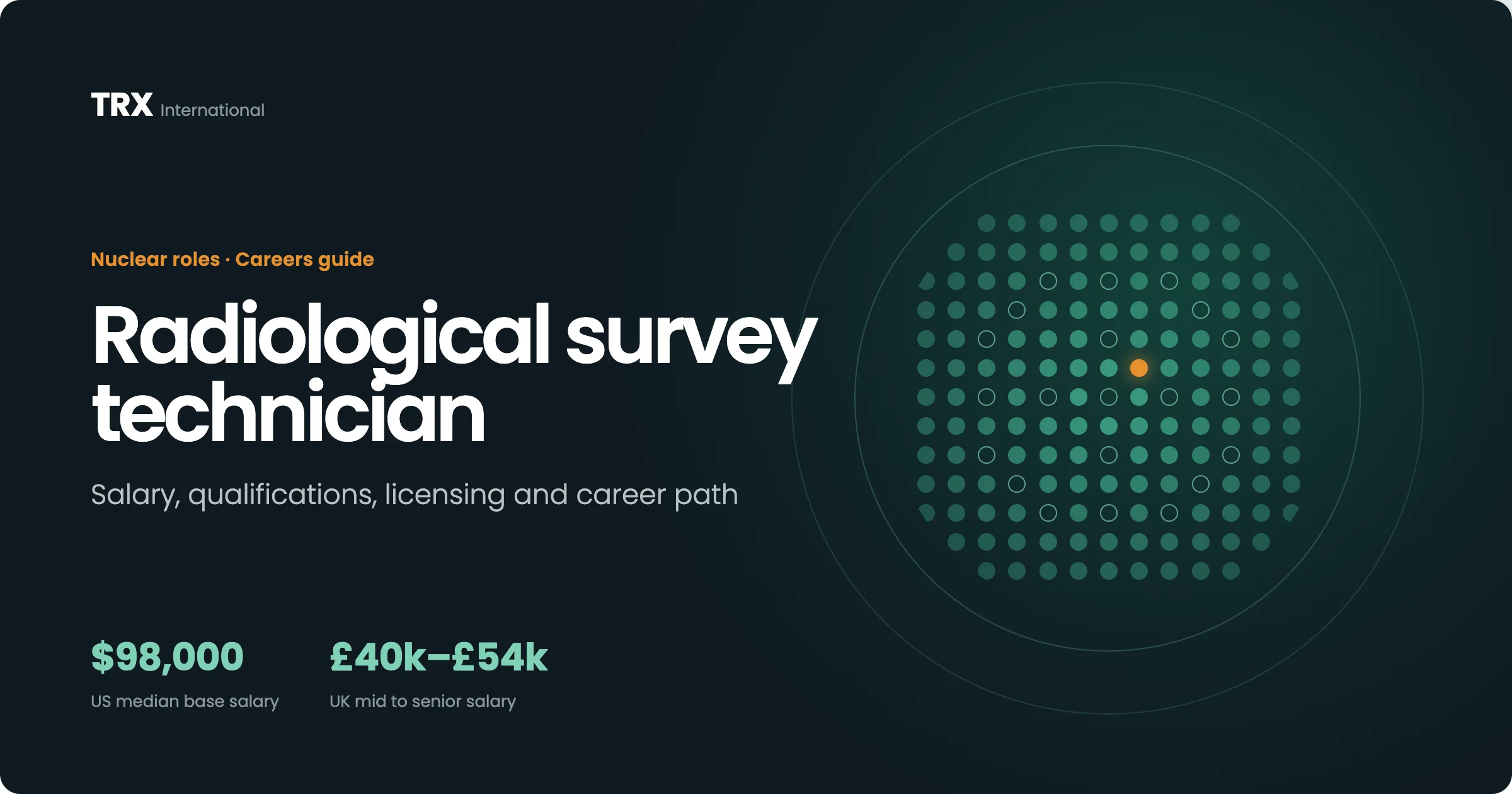 Jobs for Radiological Survey Technicians