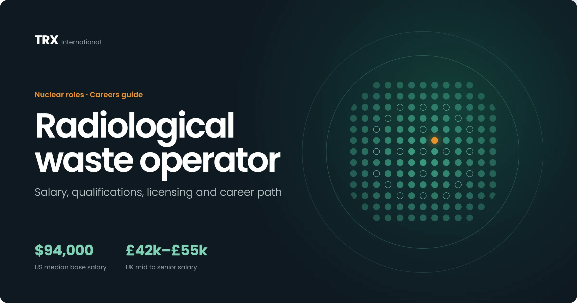 Radiological Waste Operator Jobs