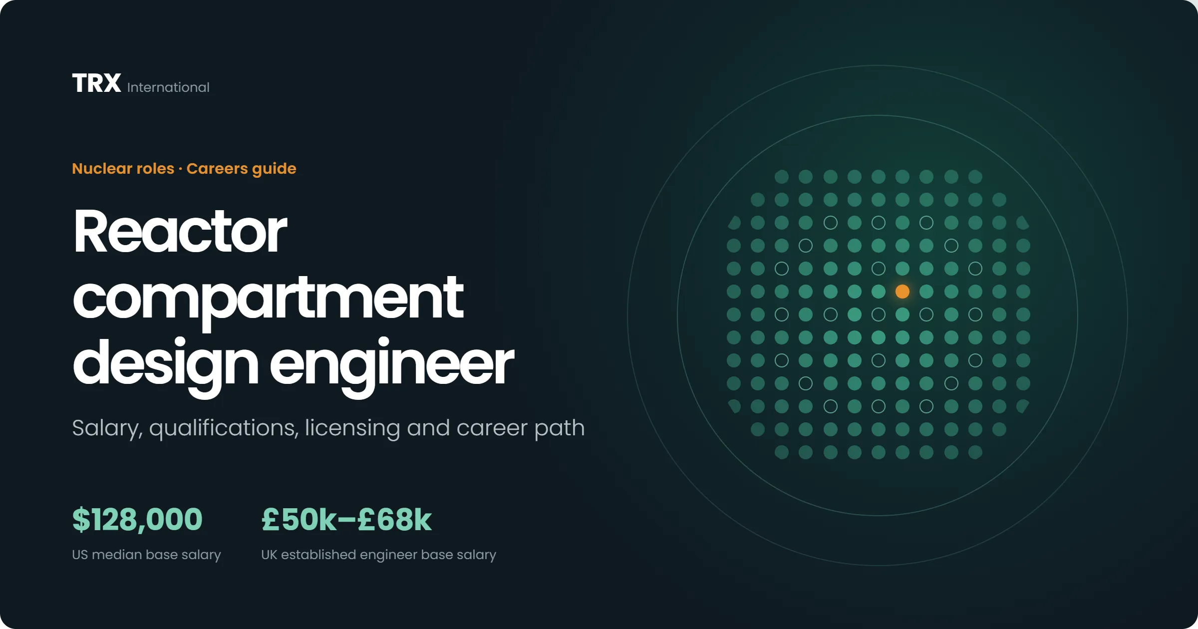 Latest Reactor Compartment Design Engineer Jobs