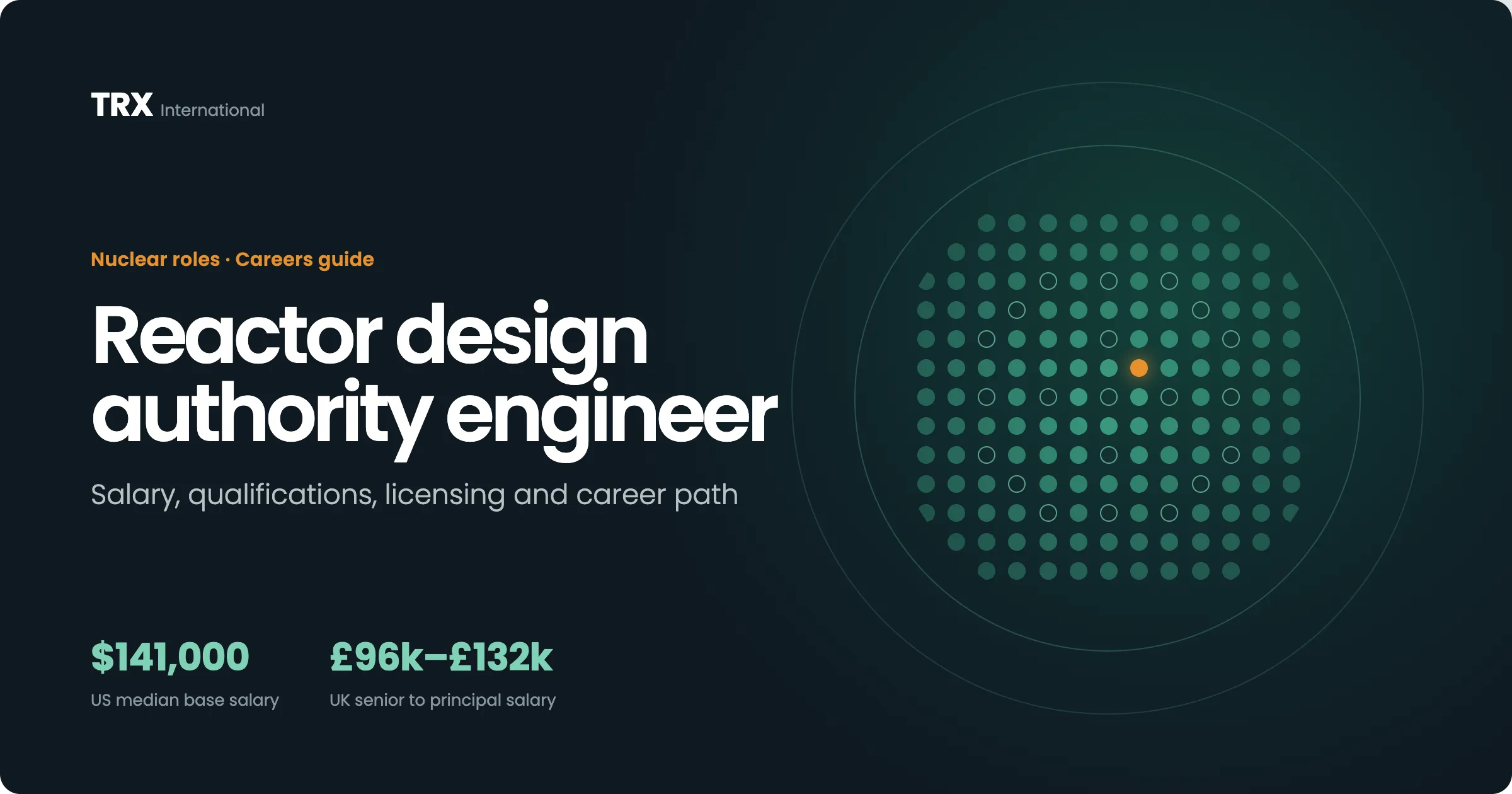 Current Reactor Design Authority Engineer Vacancies