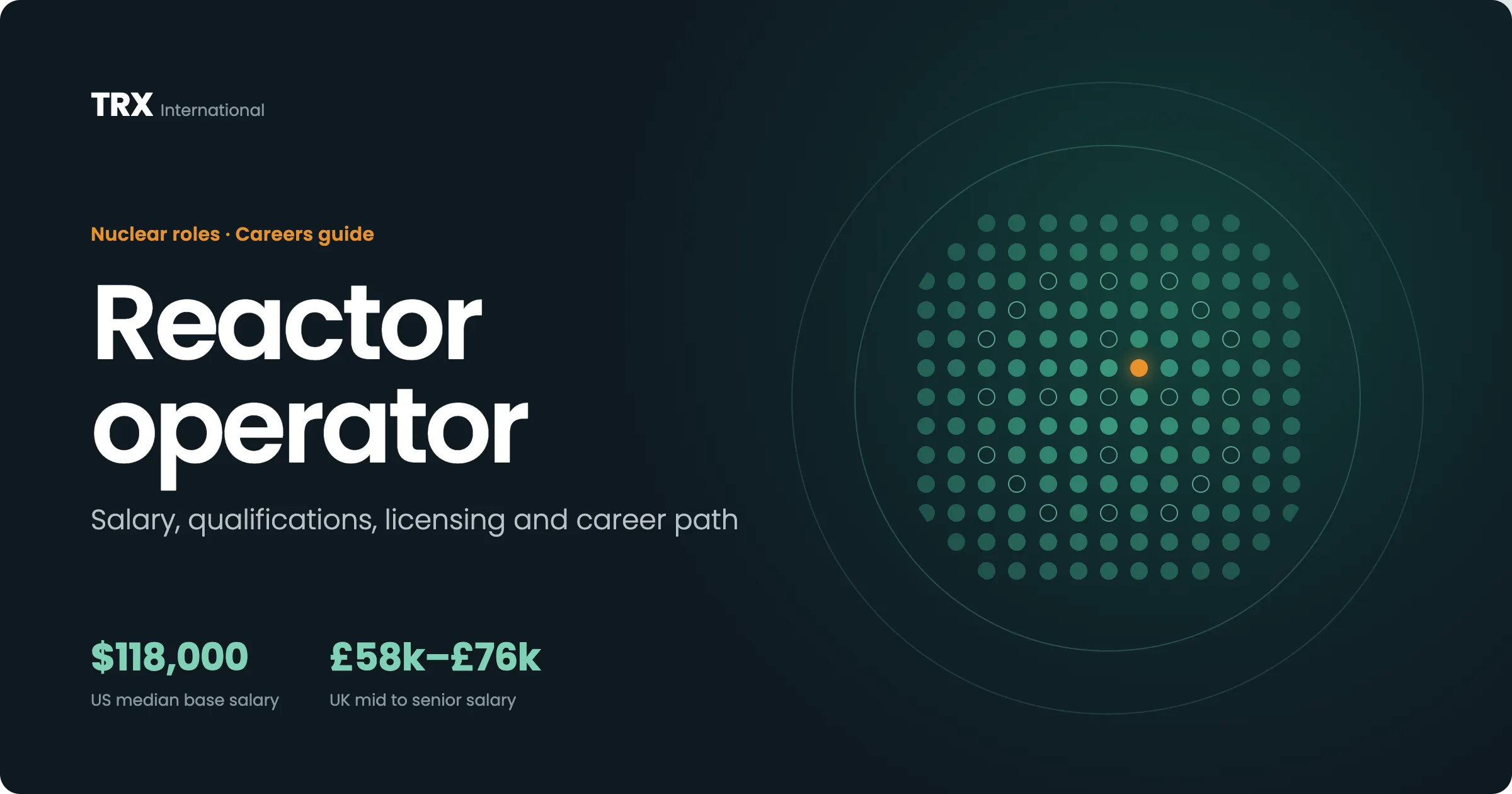 Current Reactor Operator Vacancies