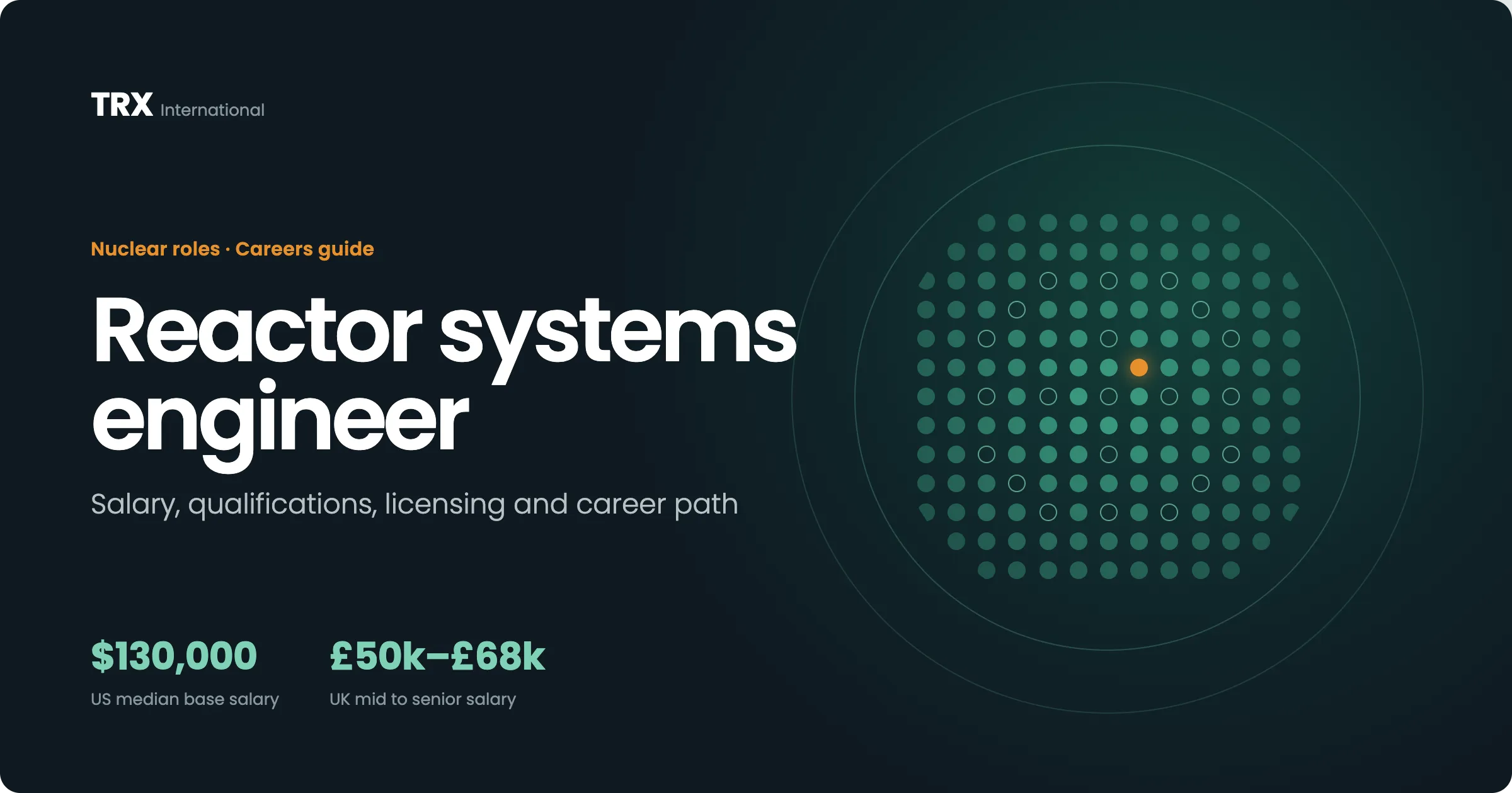 Reactor Systems Engineer Vacancies