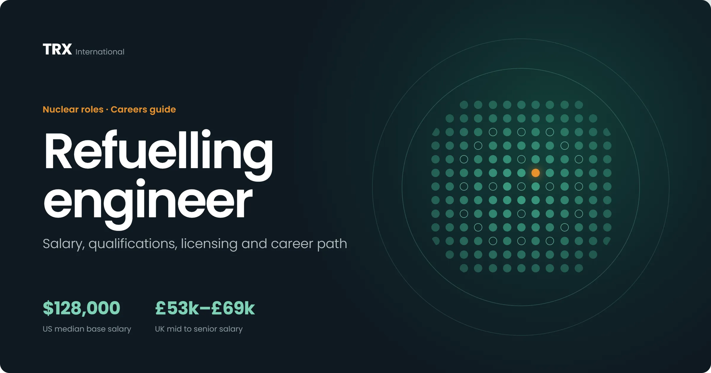 Refuelling Engineer Vacancies