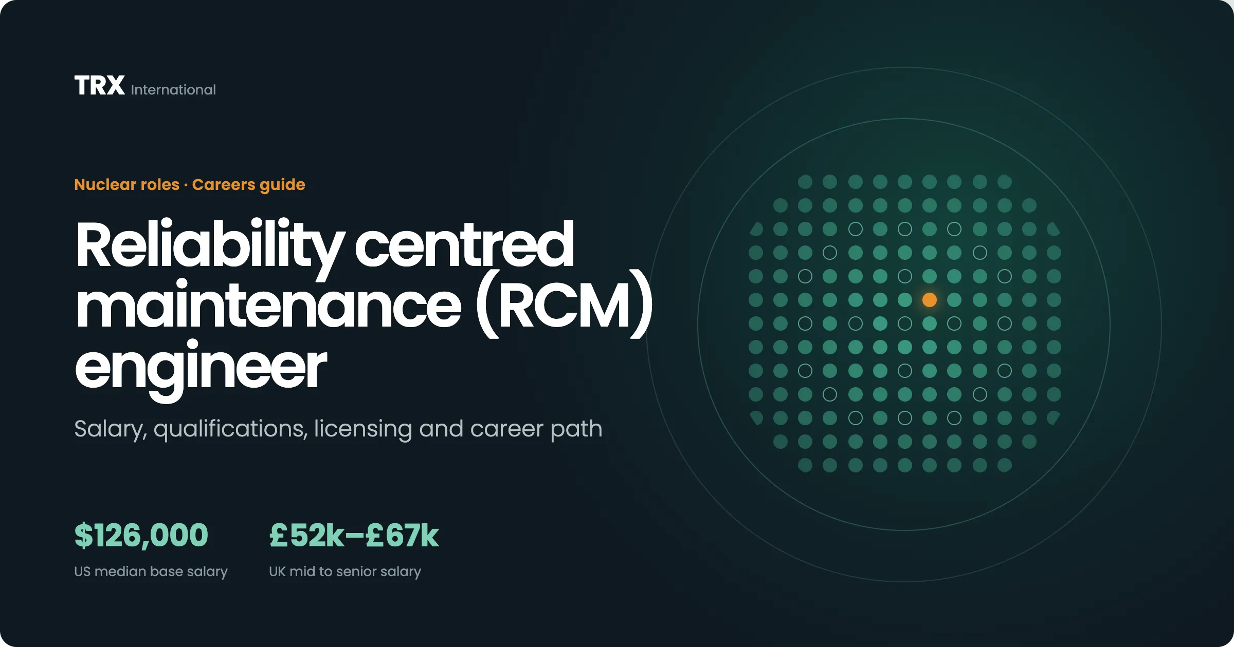 Reliability Centred Maintenance Engineer Jobs