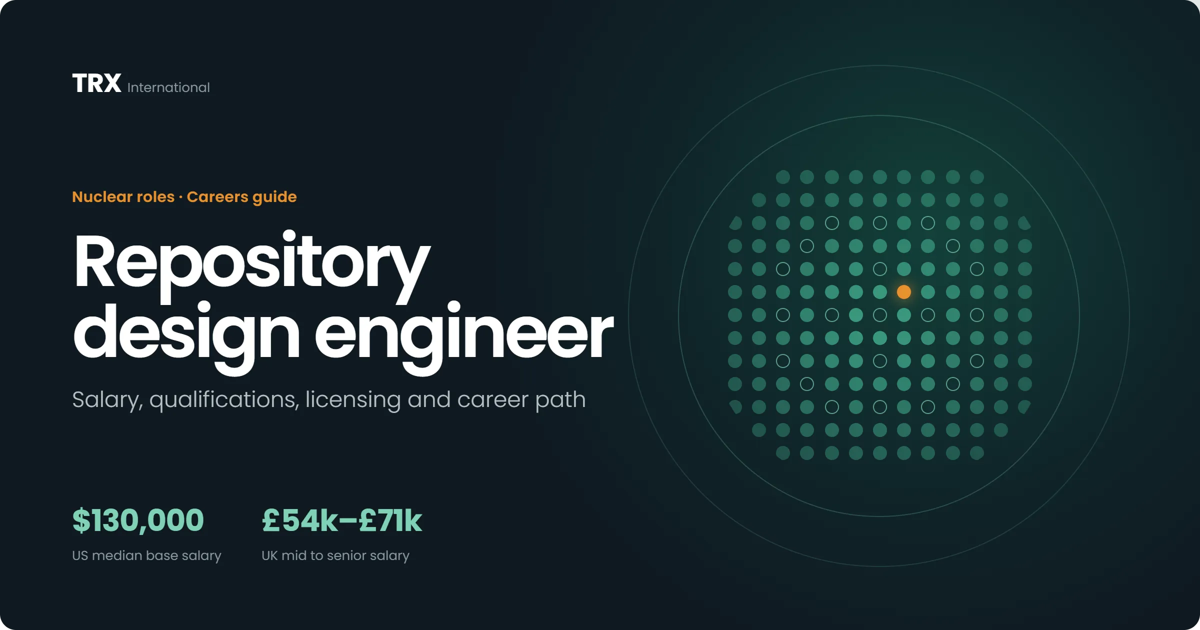 Repository Design Engineer Vacancies
