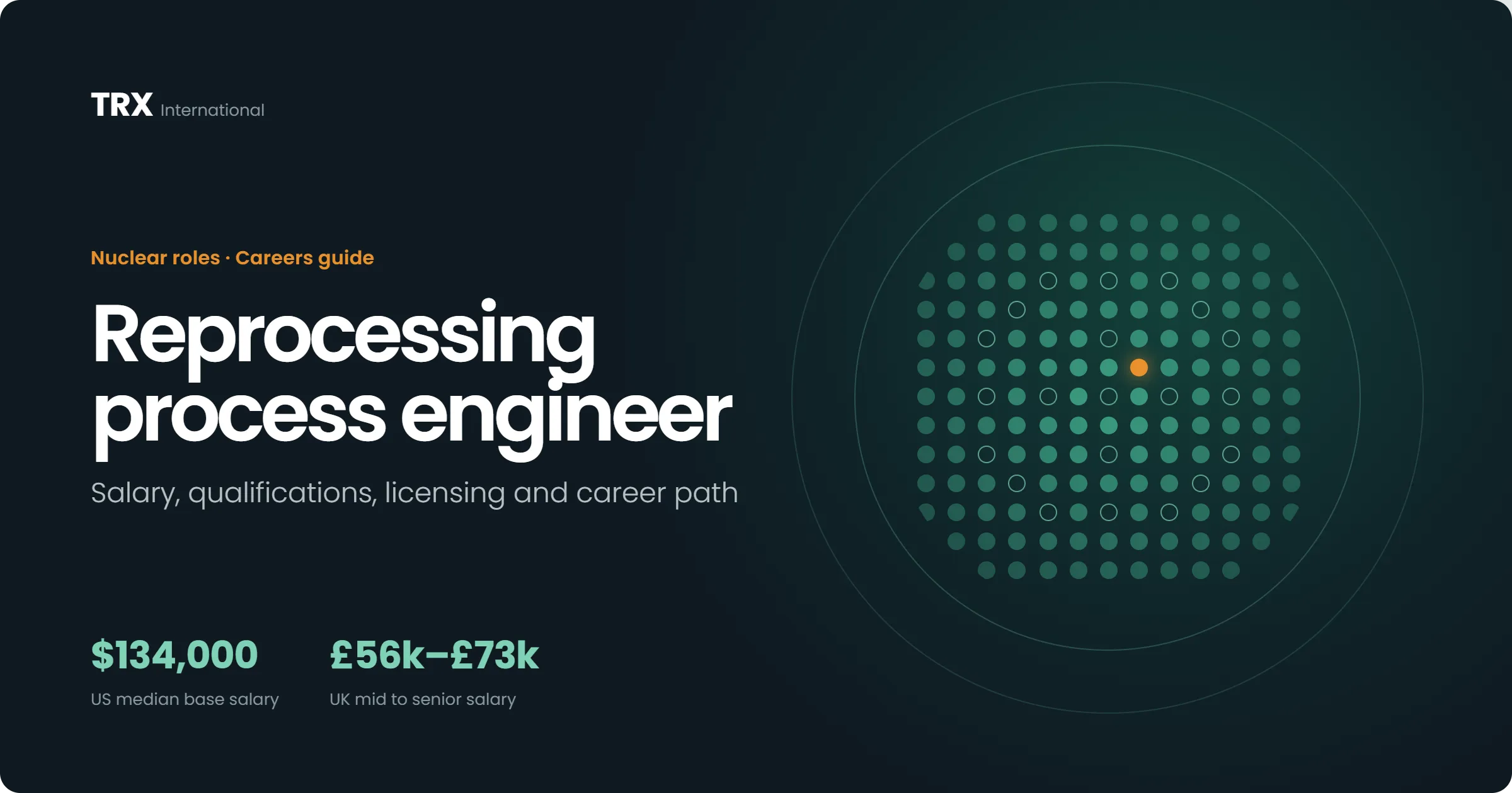 Current Reprocessing Process Engineer Vacancies