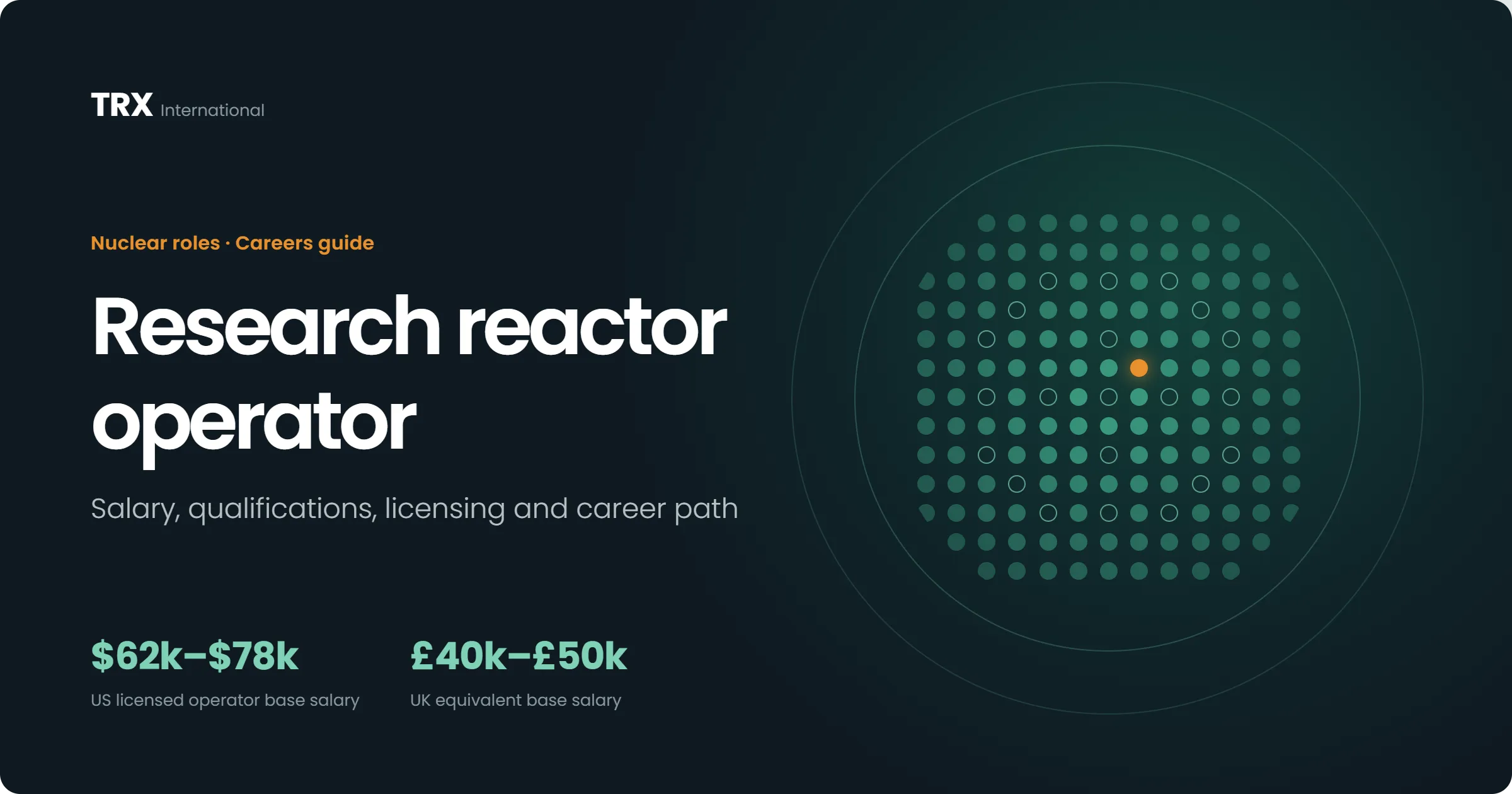 Jobs for Research Reactor Operators