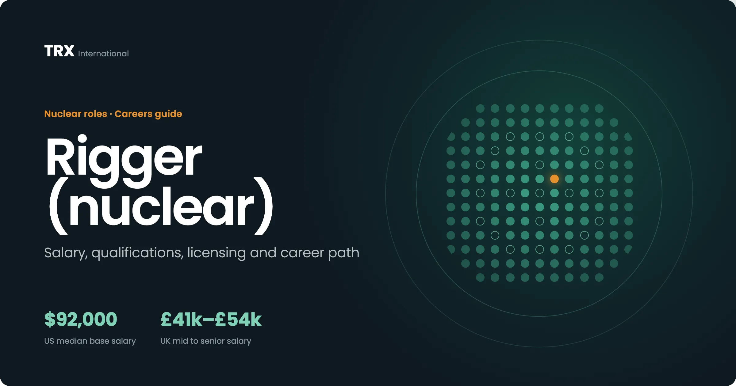 Current Rigger (Nuclear) Vacancies