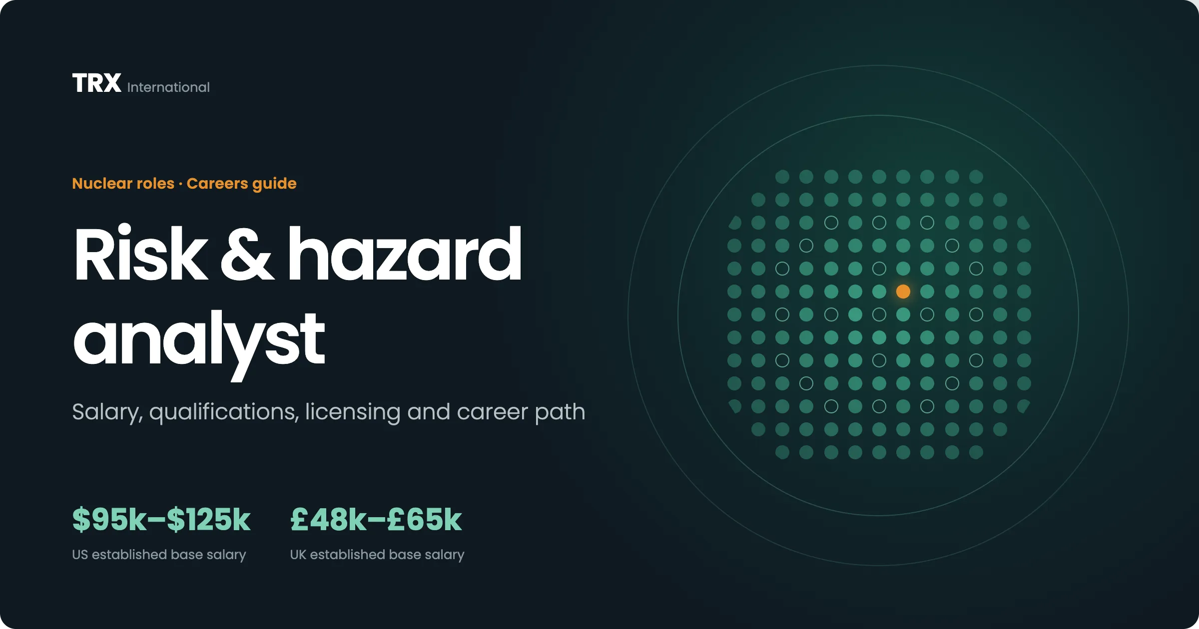 Jobs for Risk & Hazard Analysts