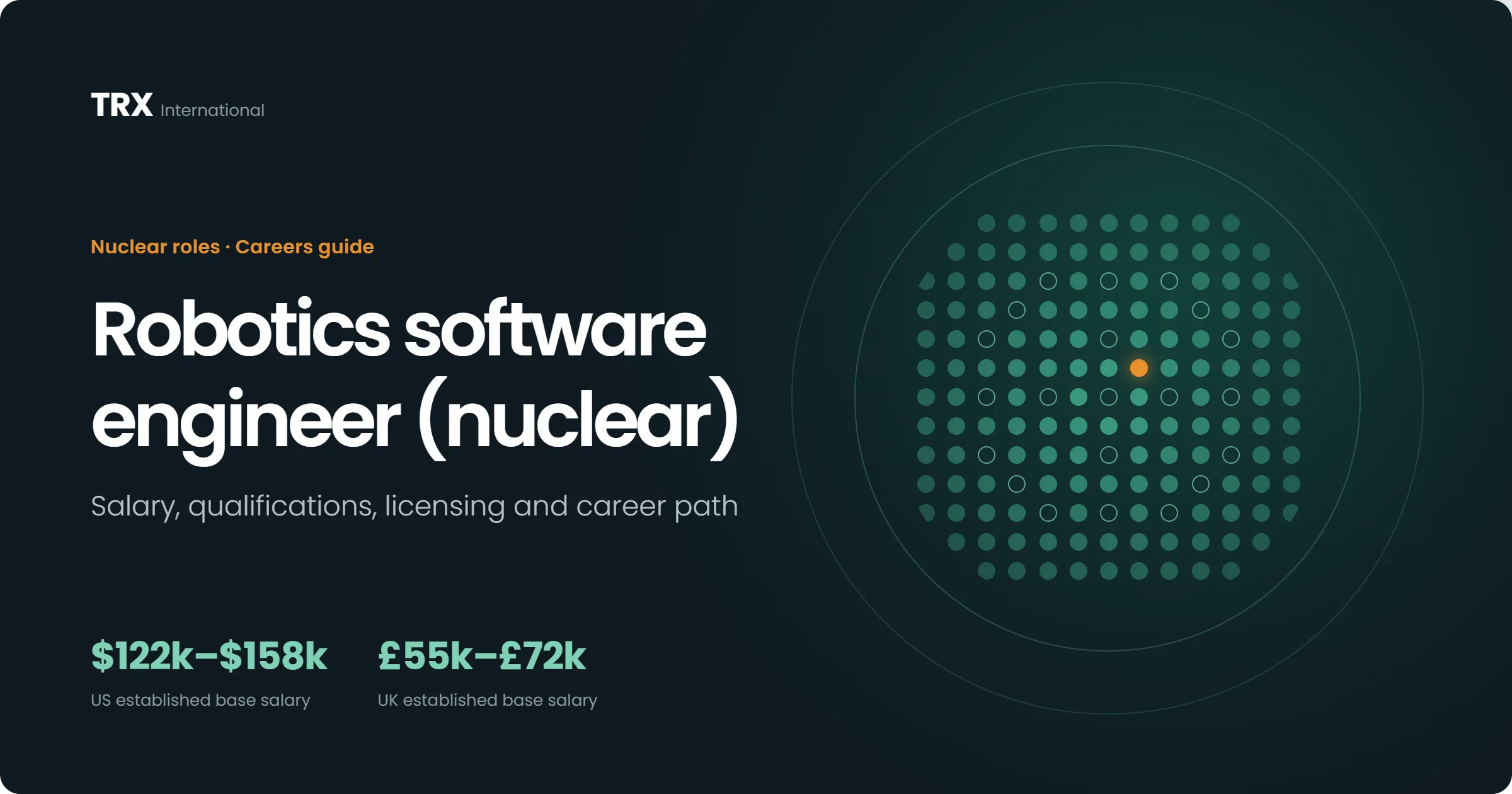 Robotics Software Engineer (Nuclear) Jobs