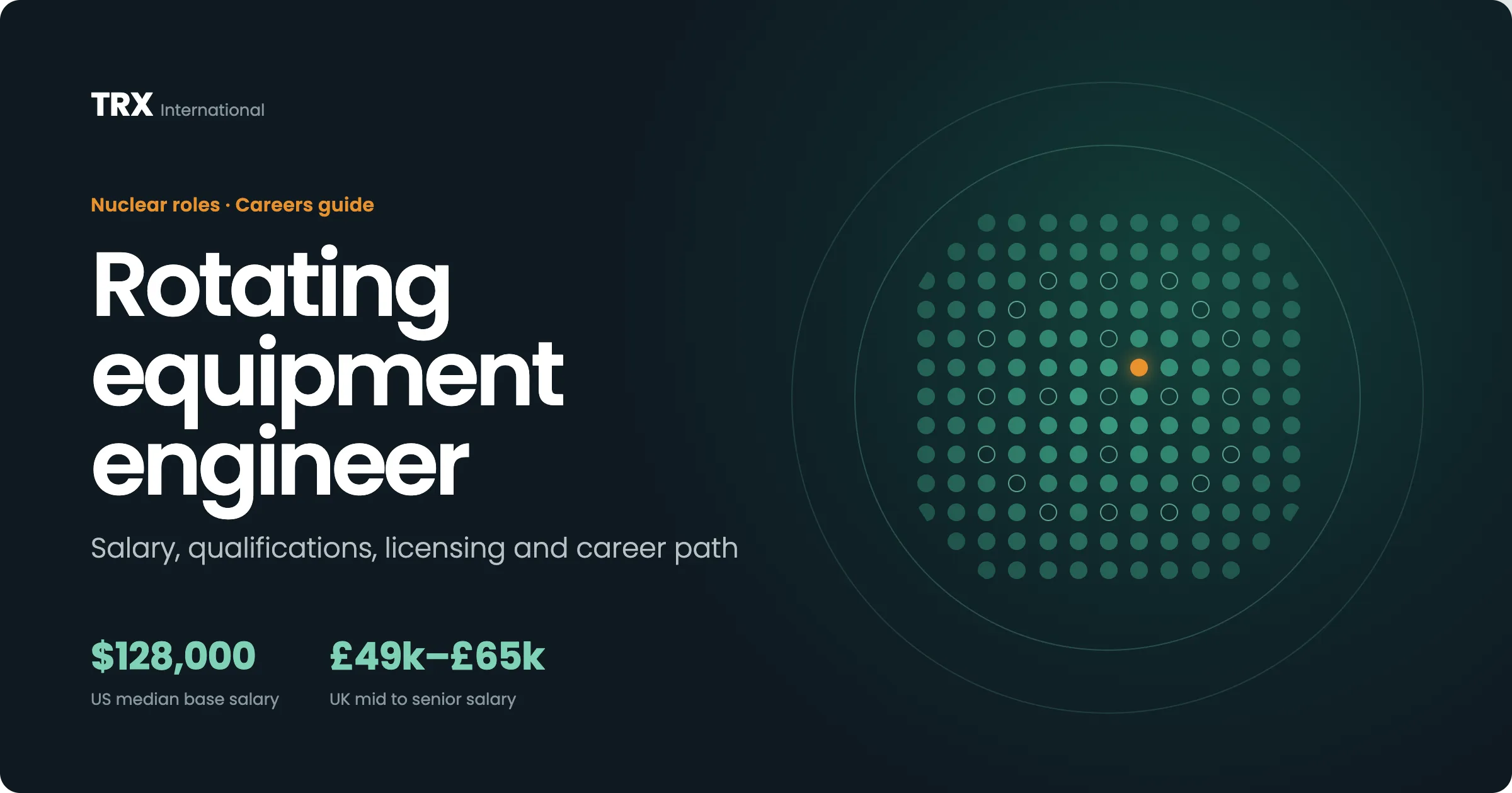 Rotating Equipment Engineer Jobs