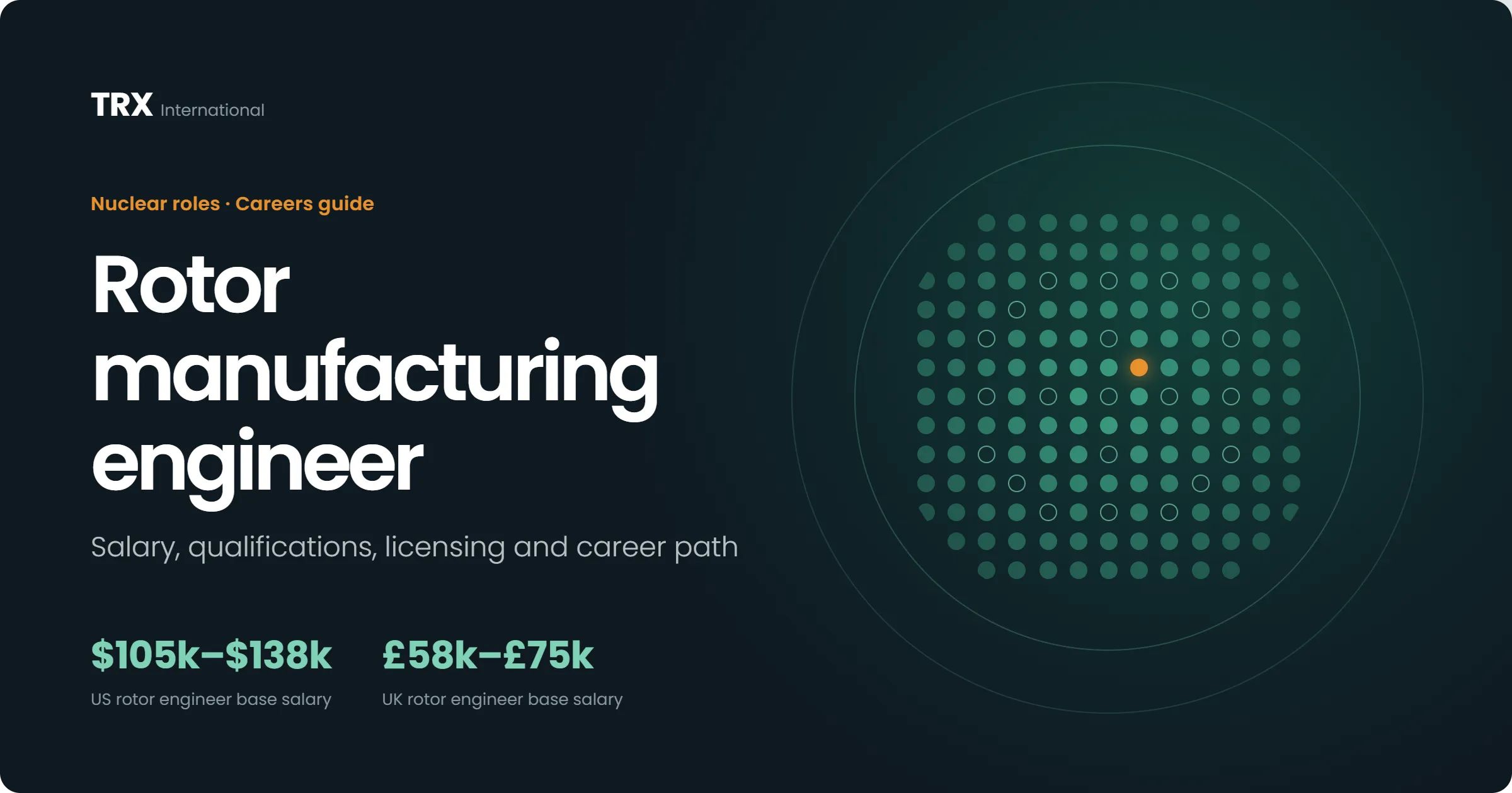 Rotor Manufacturing Engineer Jobs