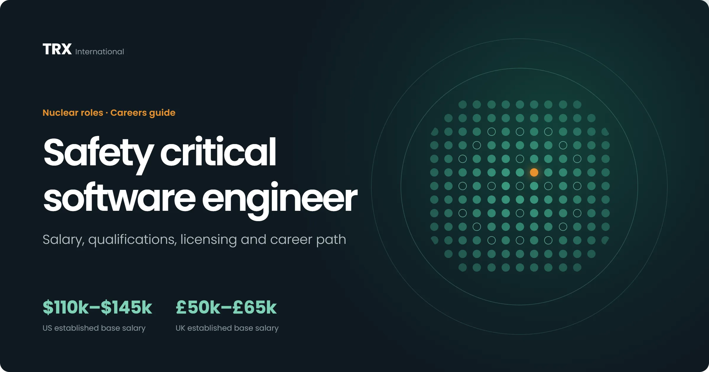 Latest Safety Critical Software Engineer Jobs