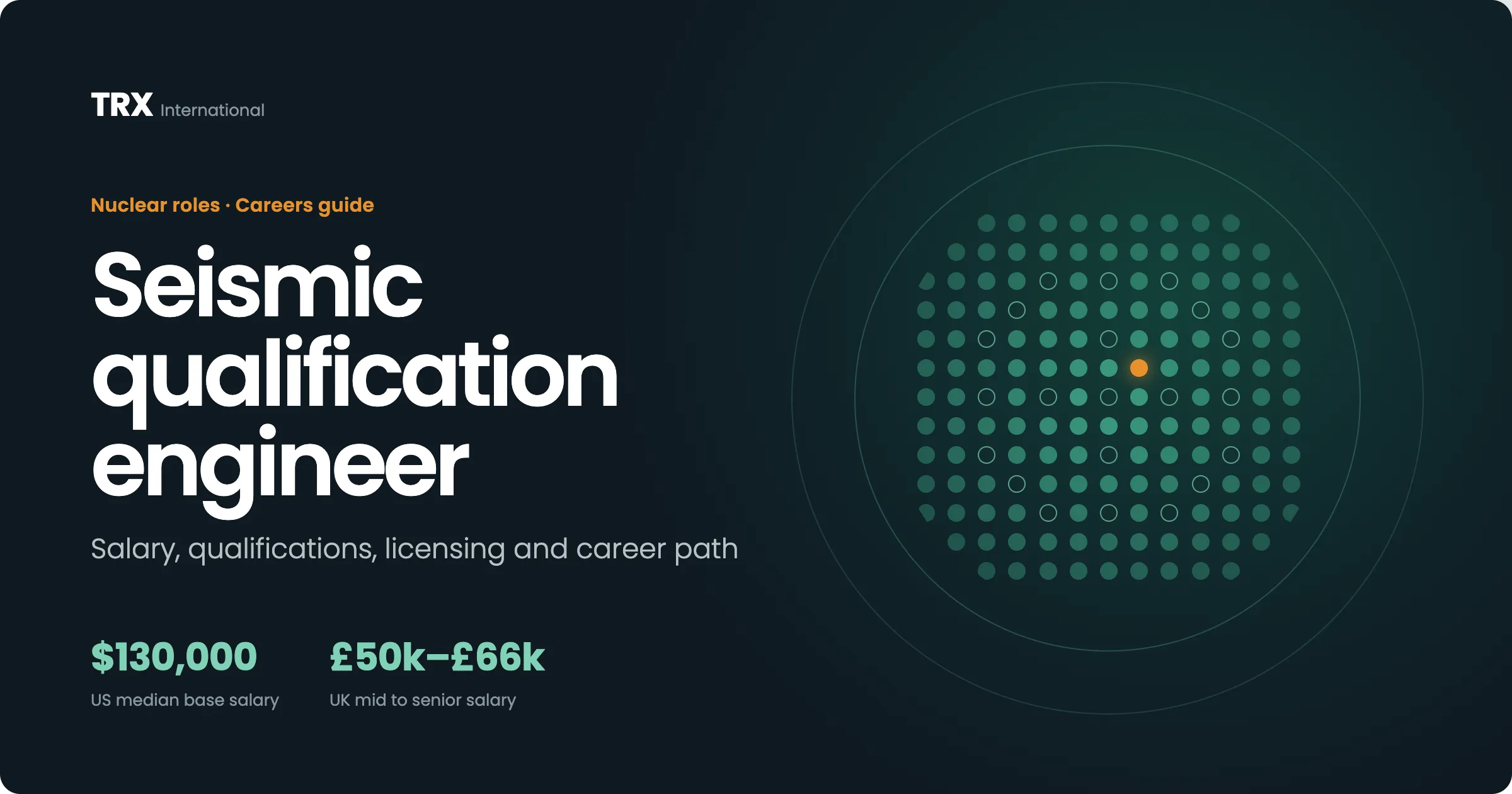 Latest Seismic Qualification Engineer Jobs